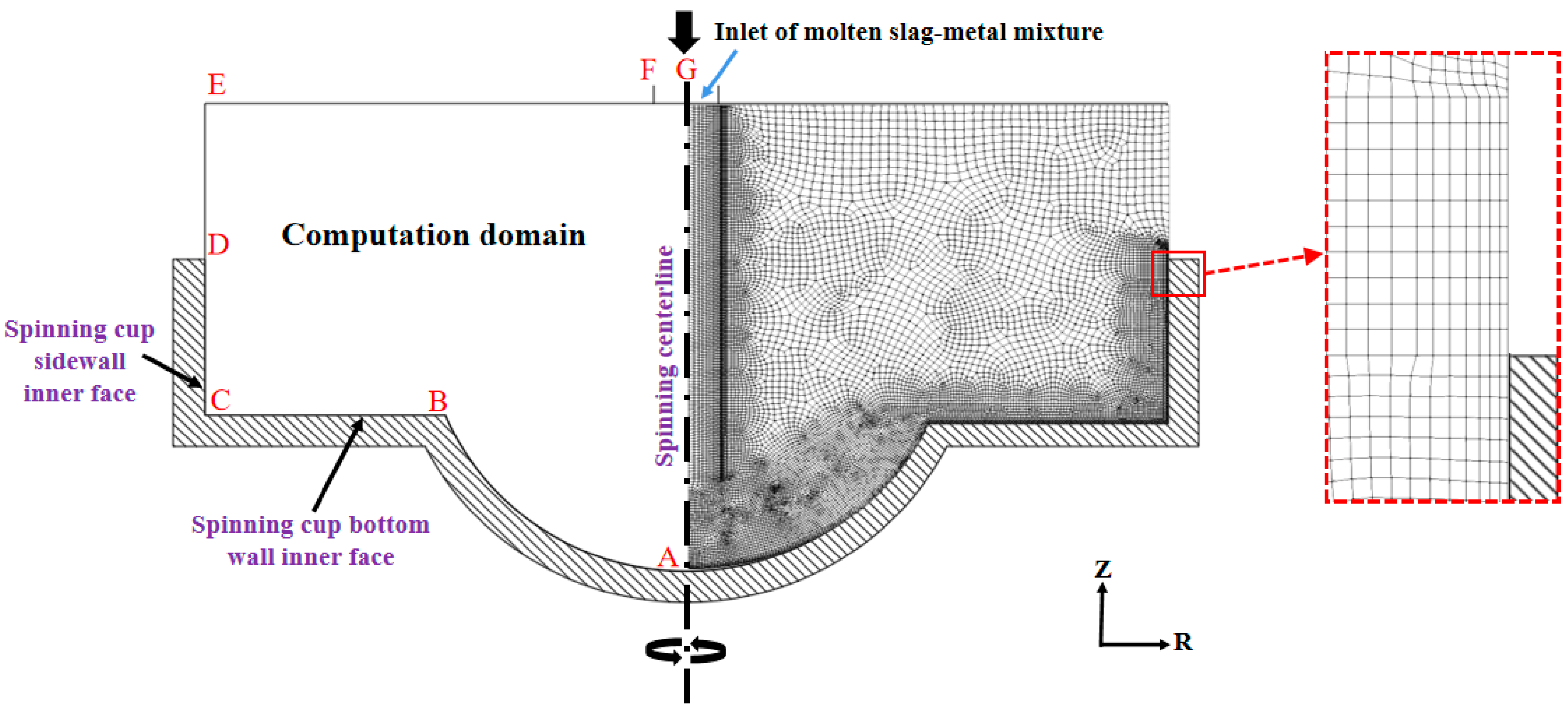 Processes 12 00372 g004
