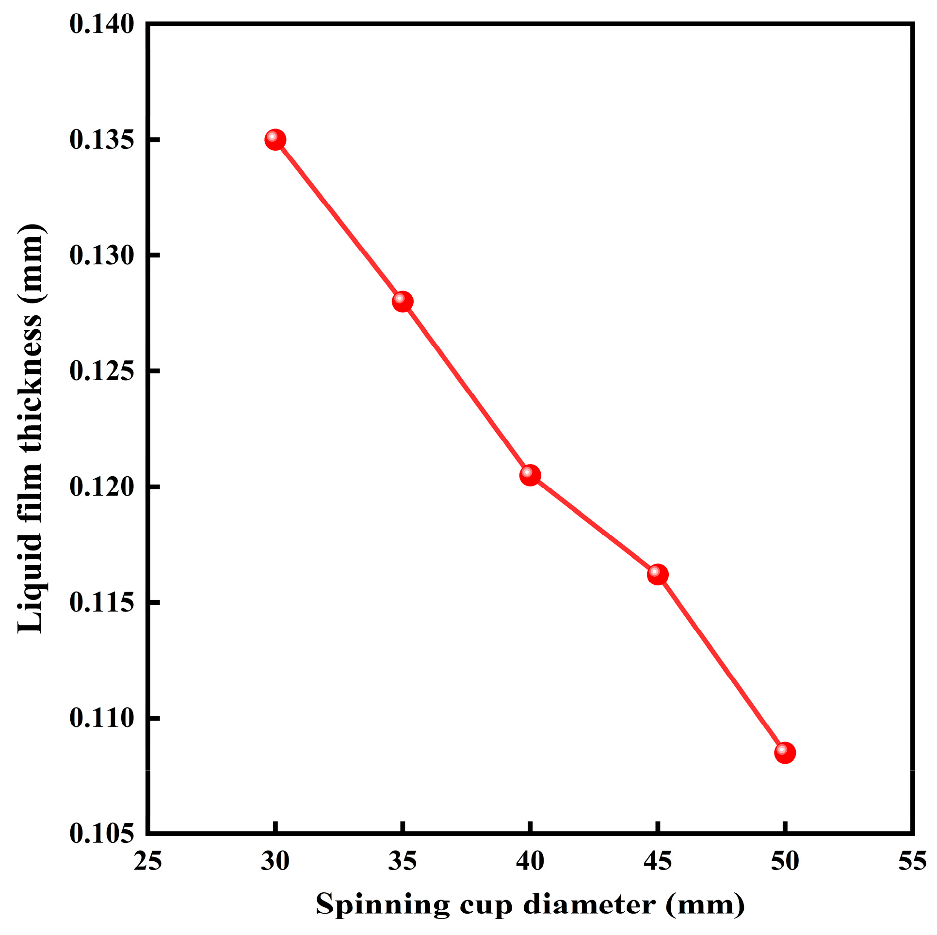 Processes 12 00372 g010