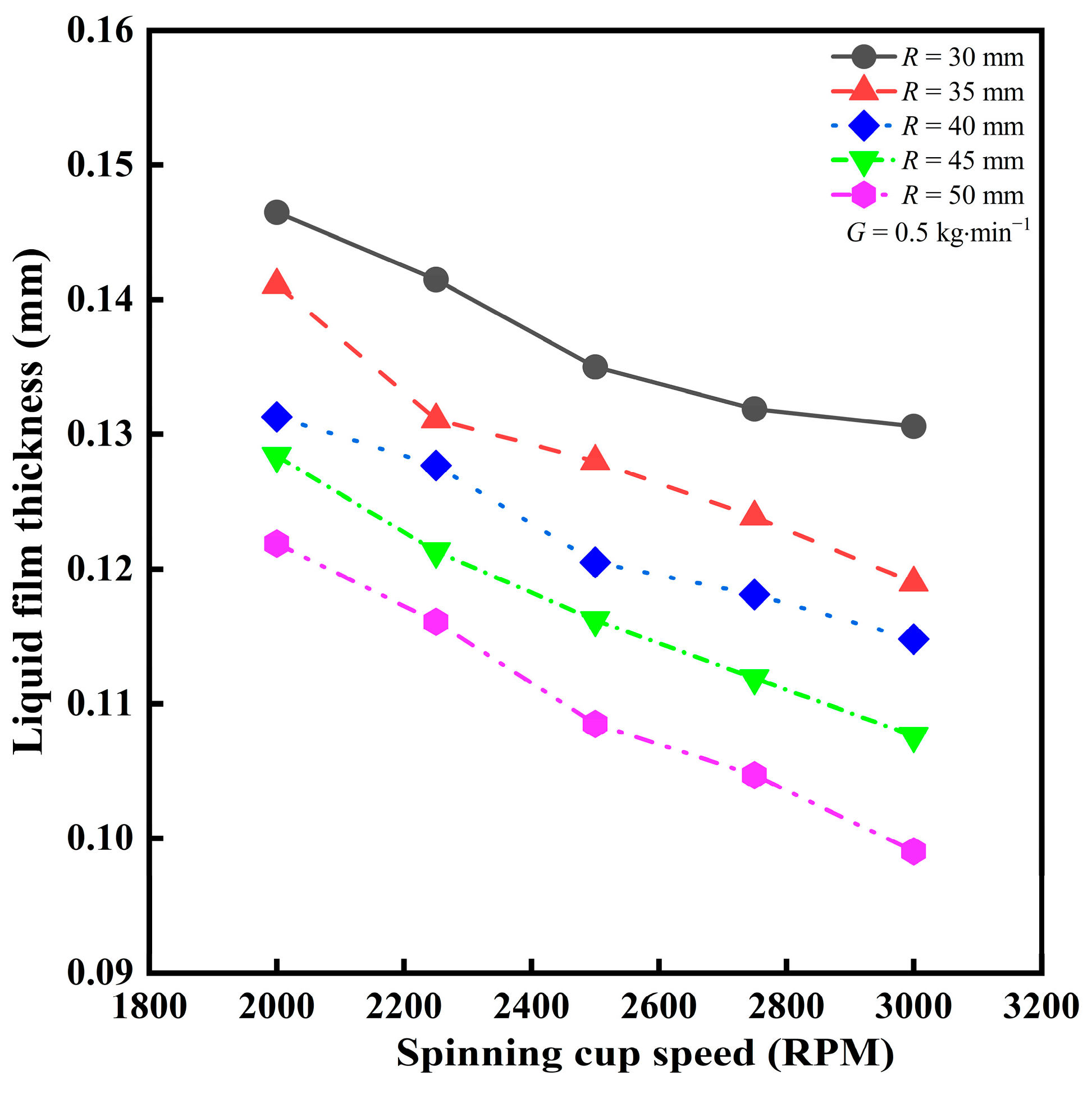 Processes 12 00372 g011