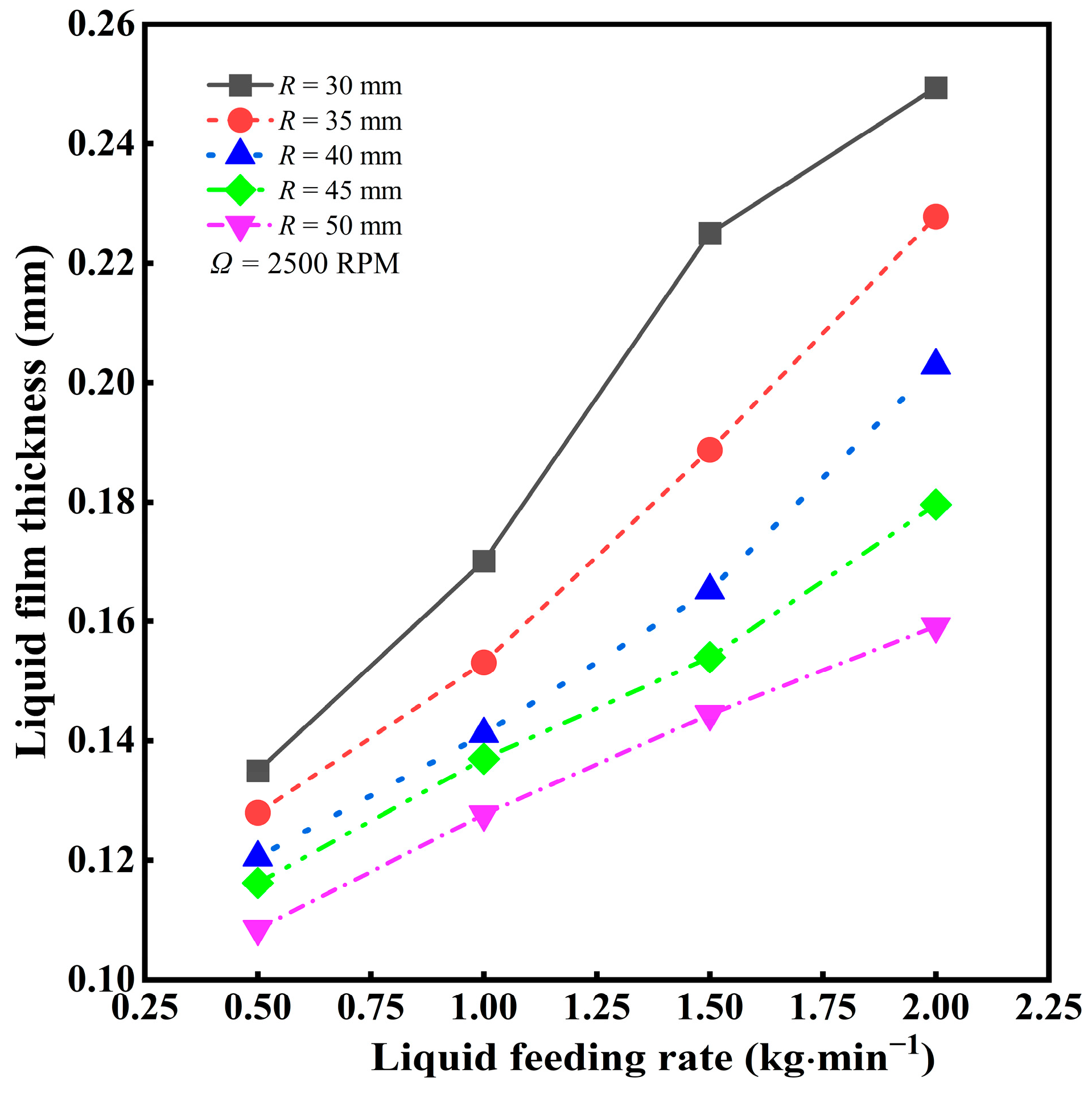 Processes 12 00372 g012