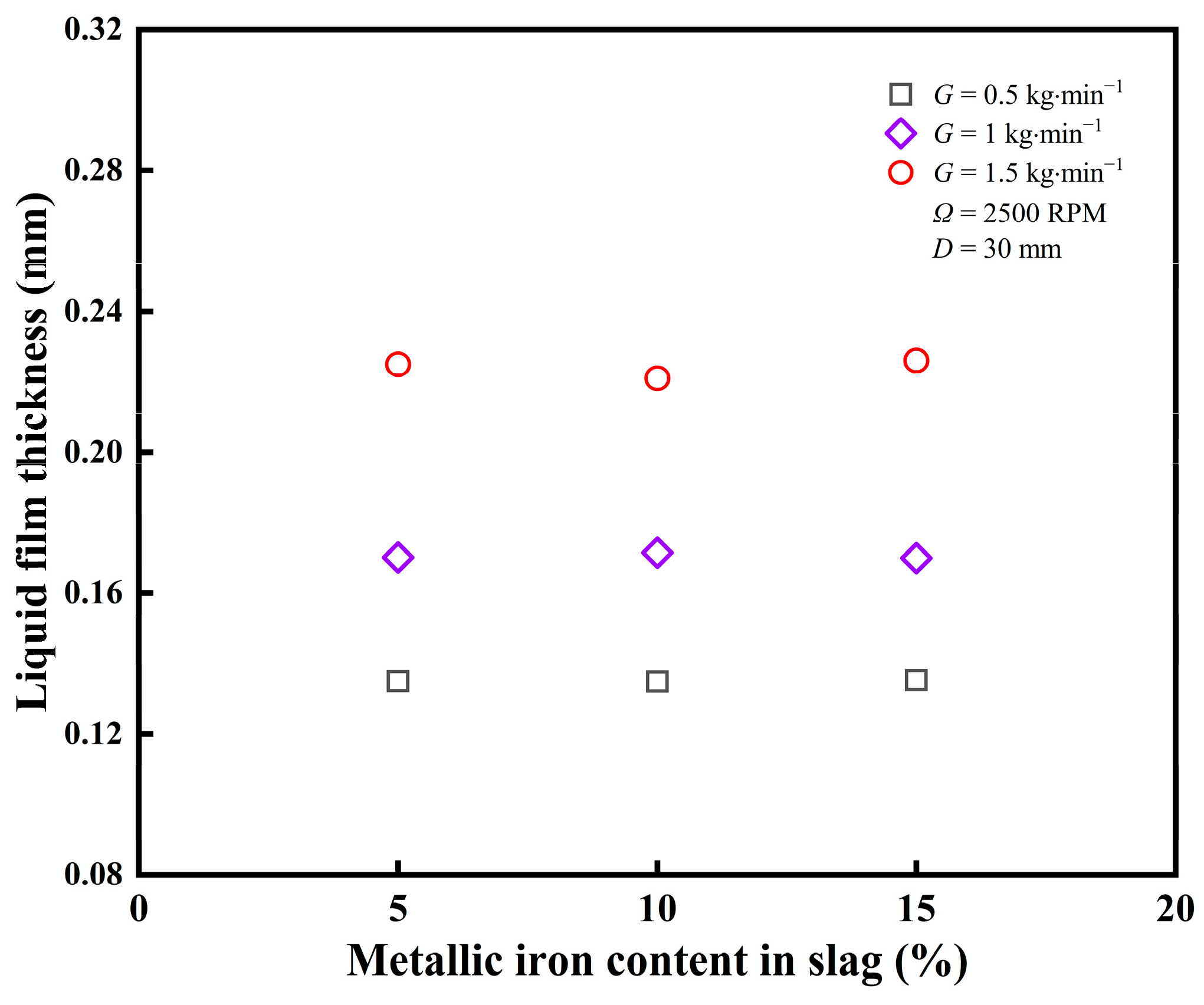 Processes 12 00372 g013