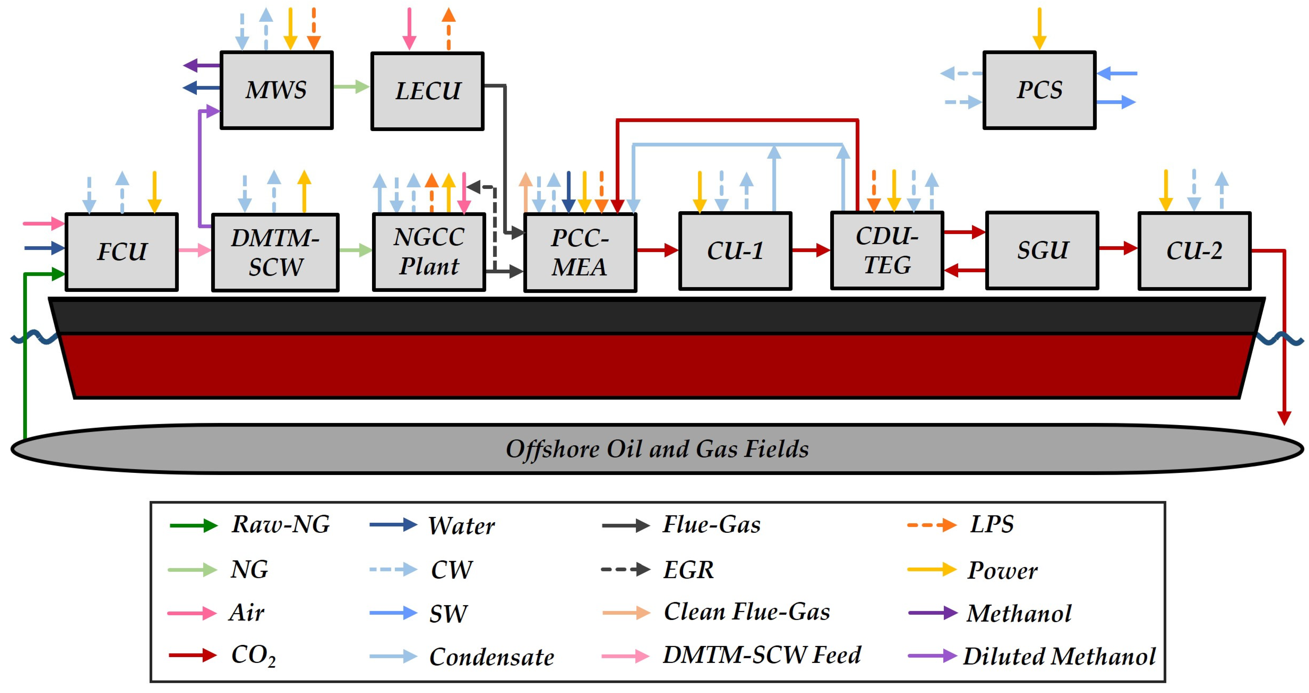 Processes 12 00374 g001
