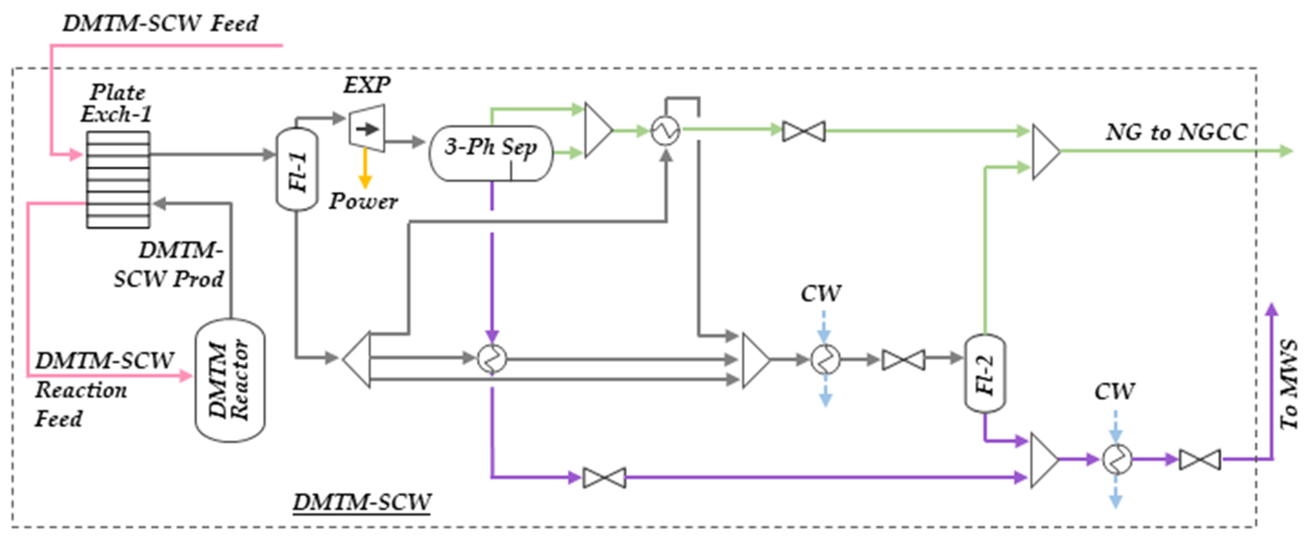 Processes 12 00374 g003