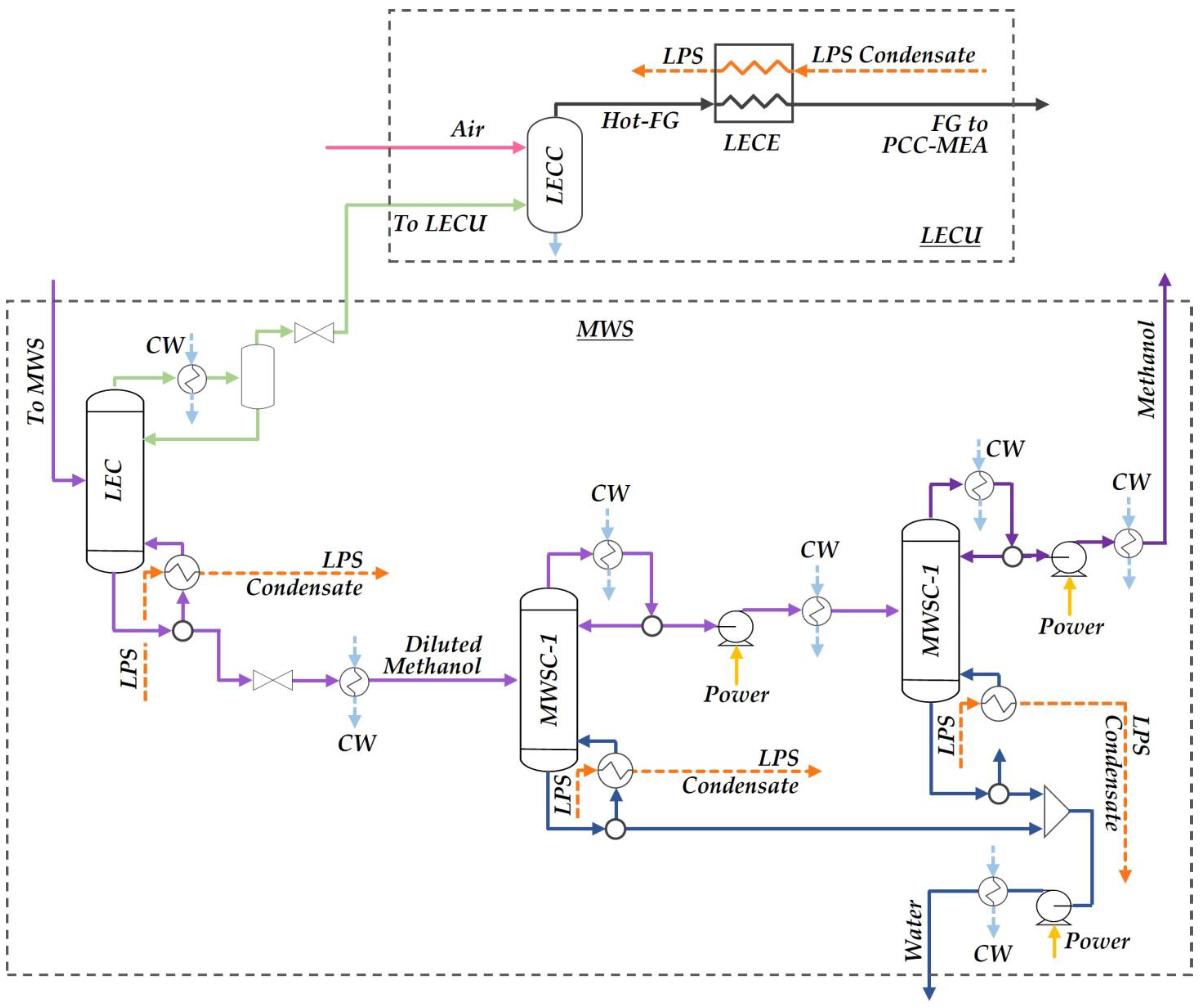 Processes 12 00374 g004