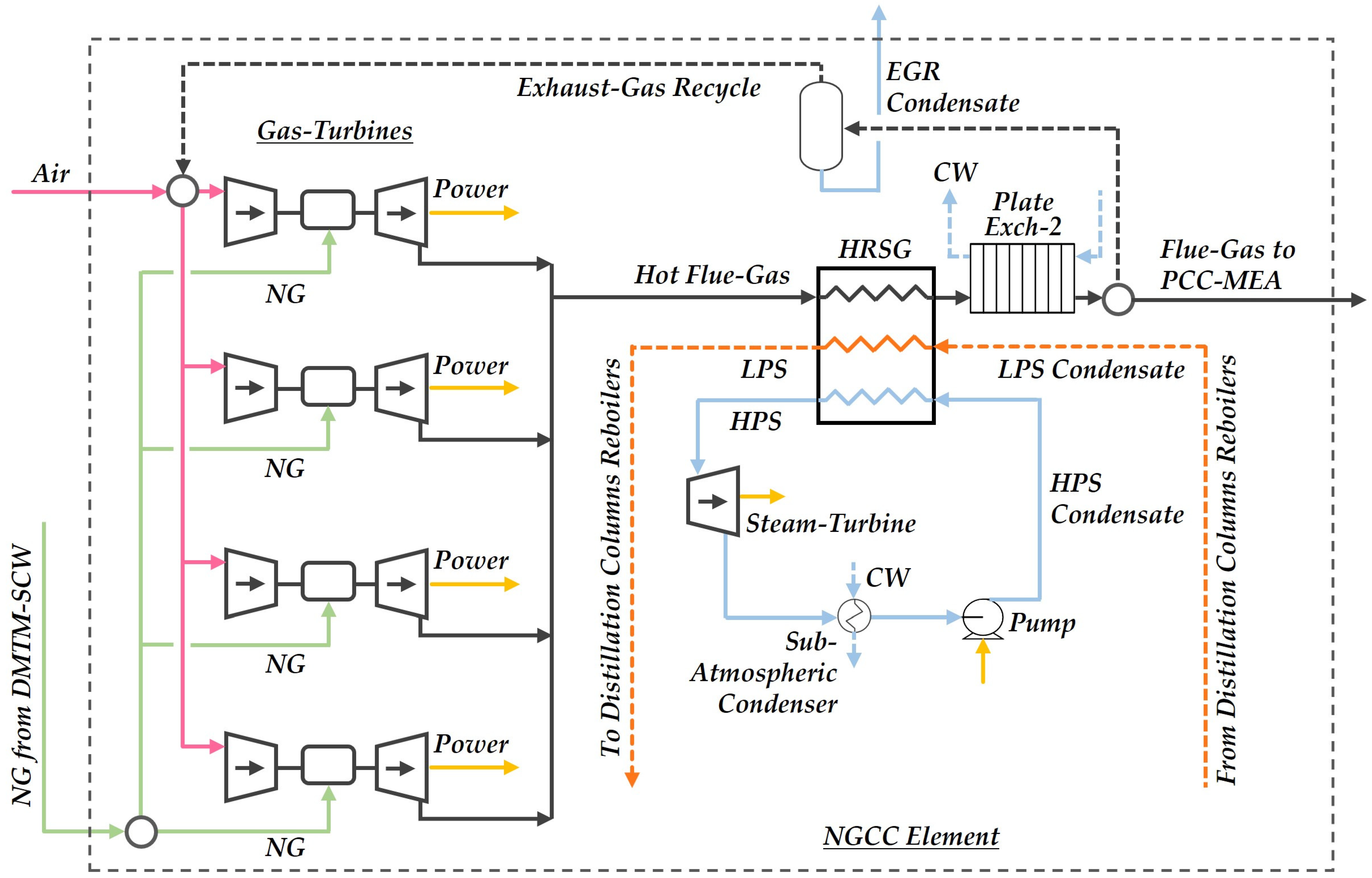 Processes 12 00374 g005