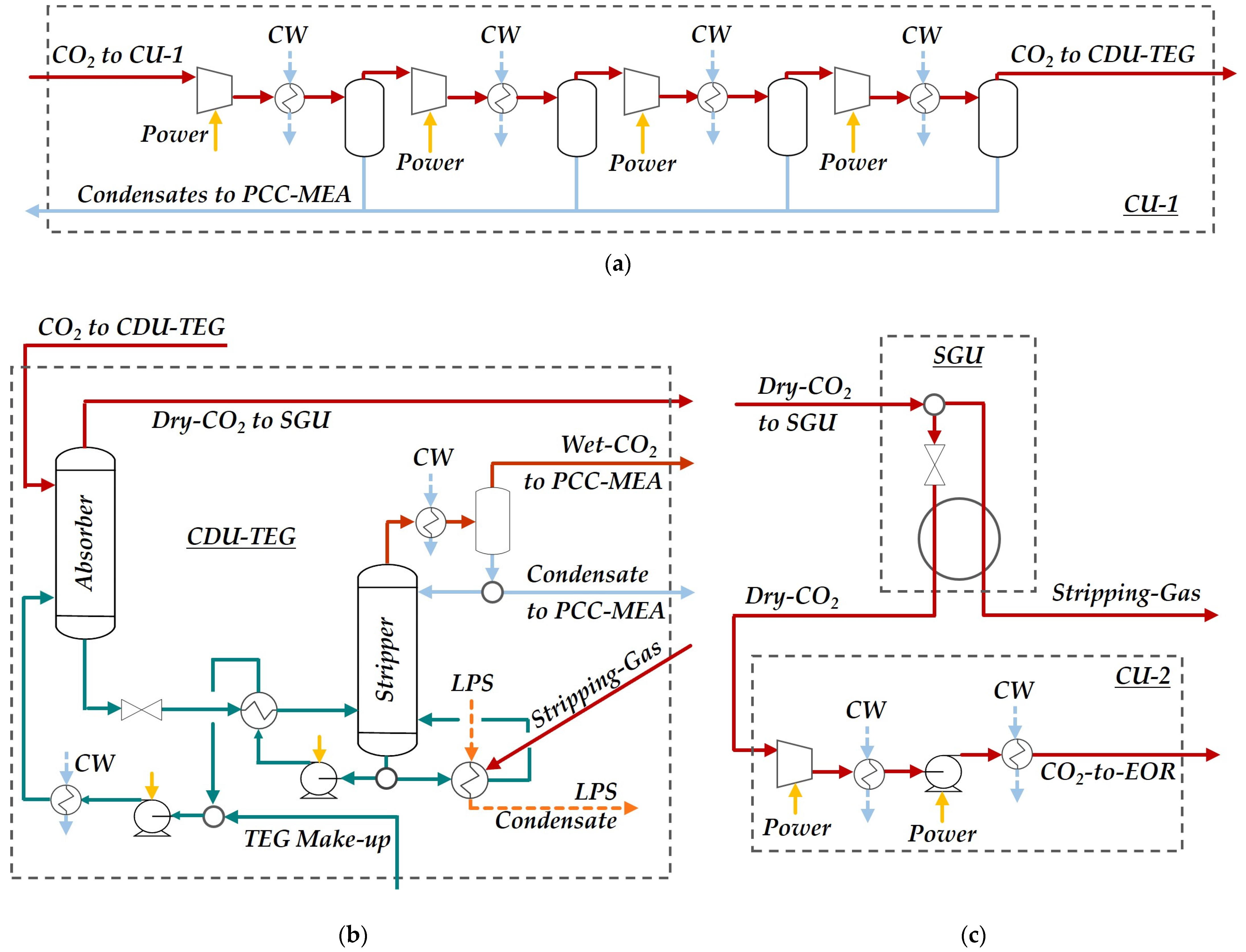 Processes 12 00374 g007
