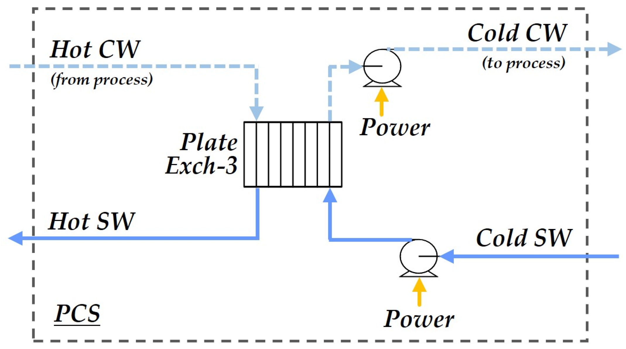 Processes 12 00374 g008