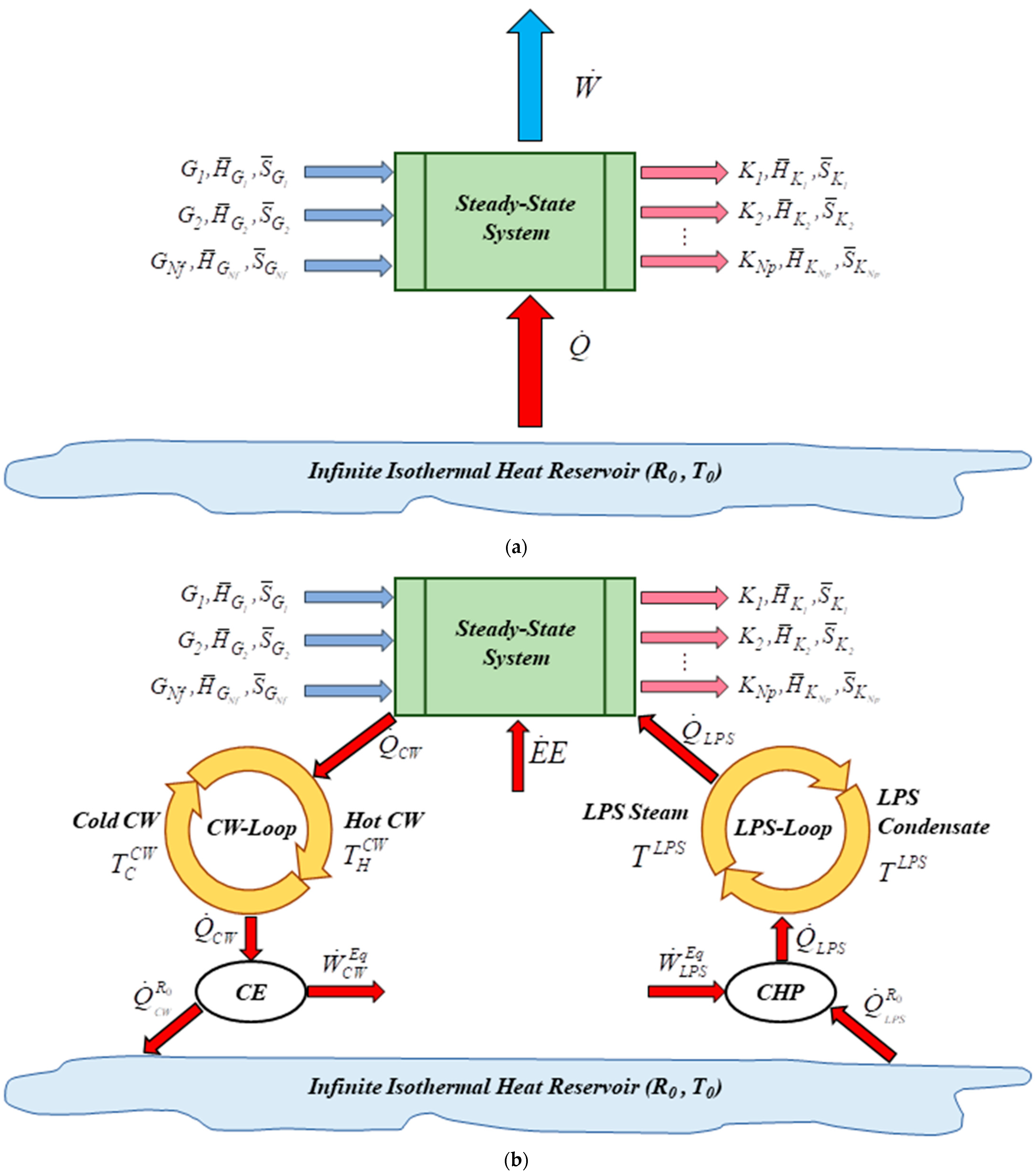 Processes 12 00374 g009