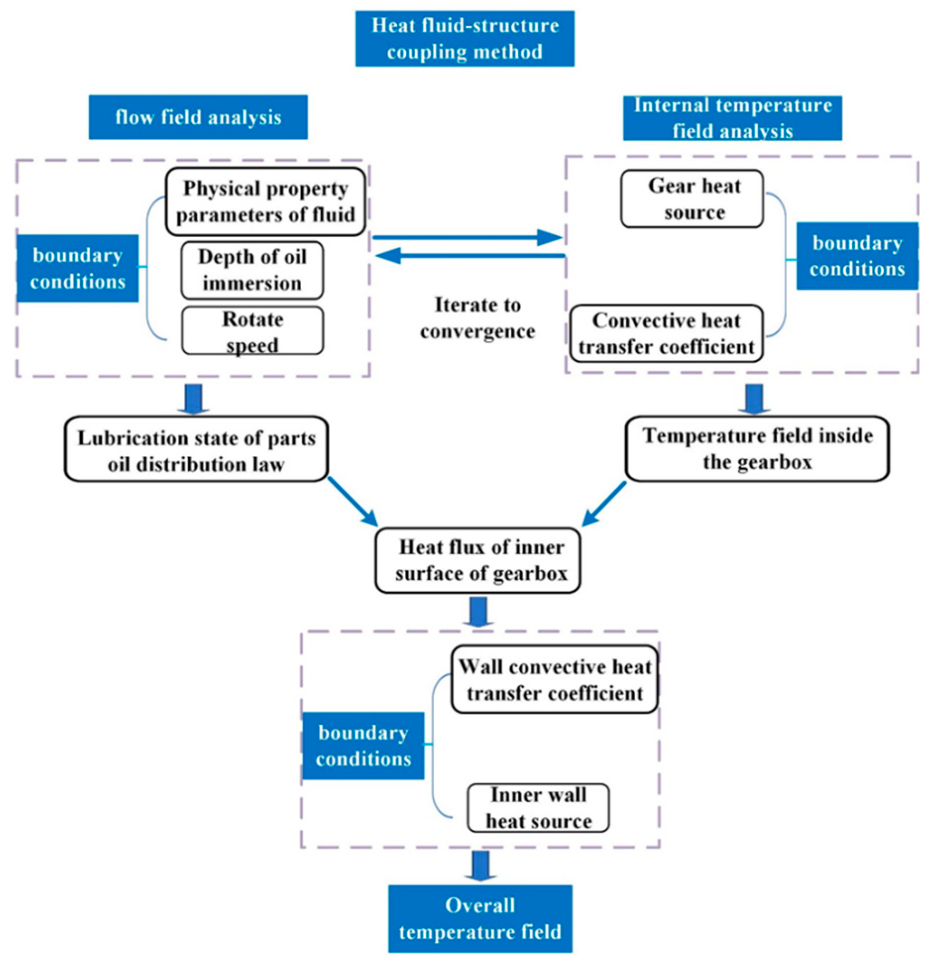 Processes 12 00381 g002