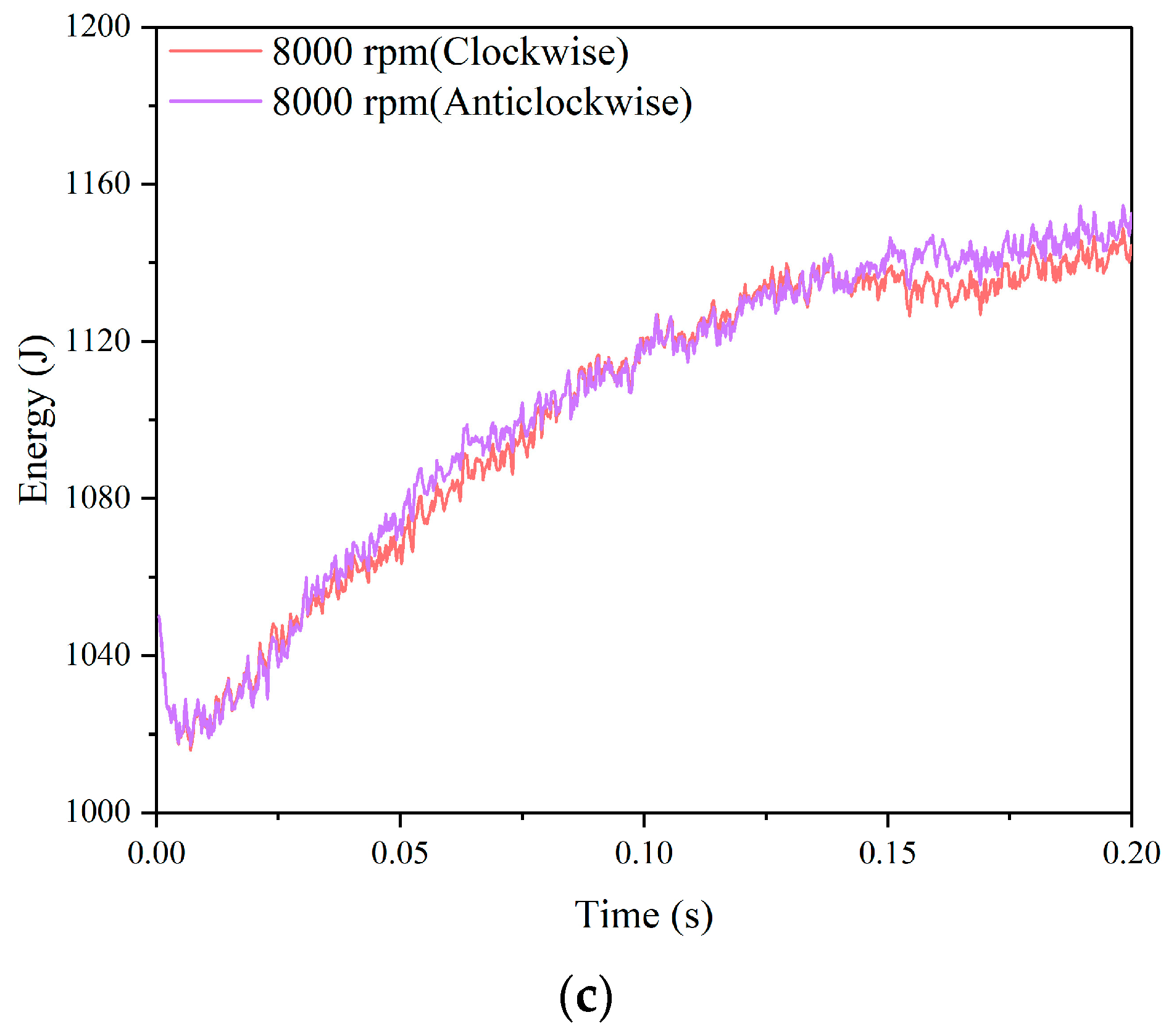 Processes 12 00381 g008b
