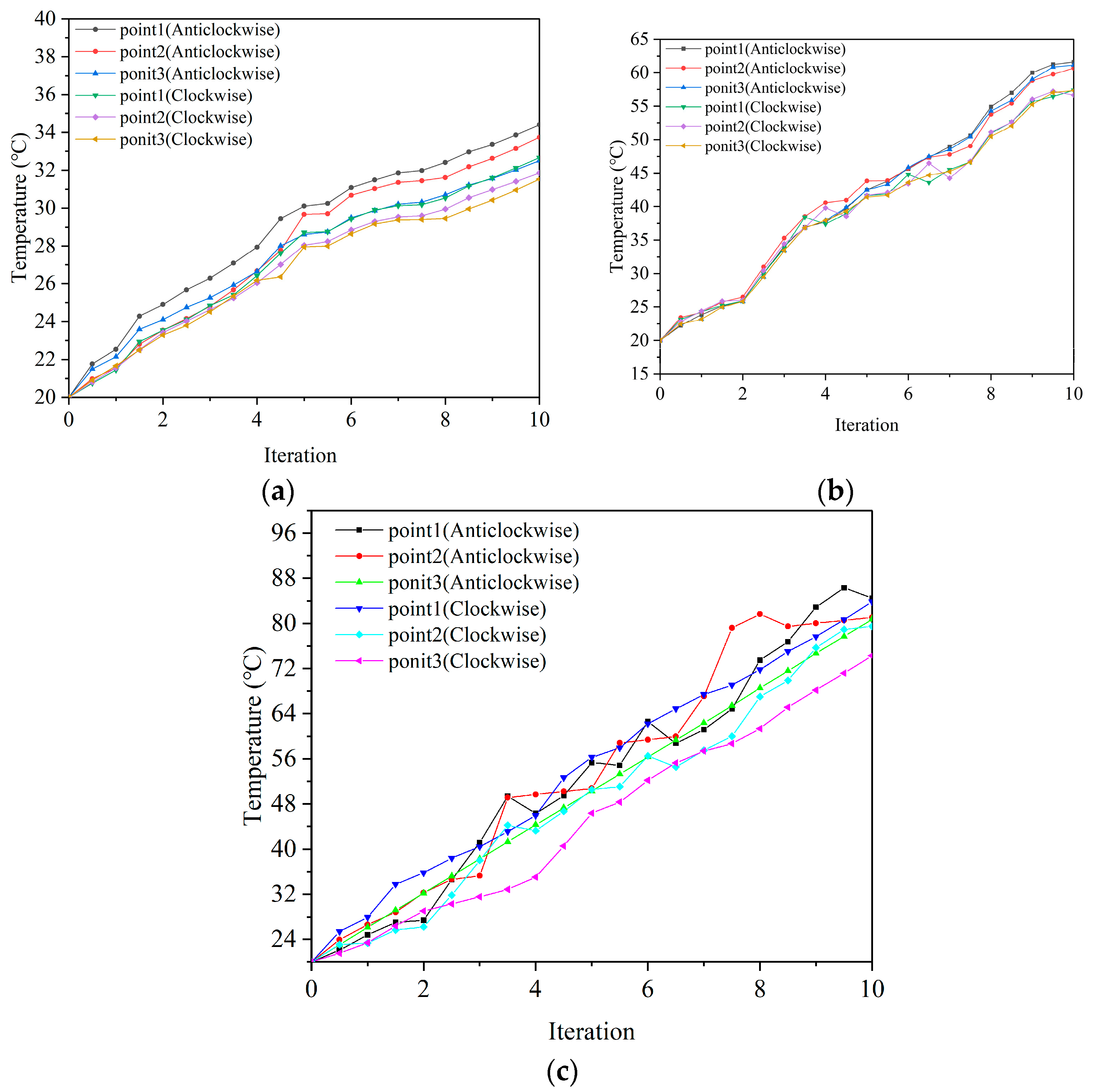 Processes 12 00381 g010