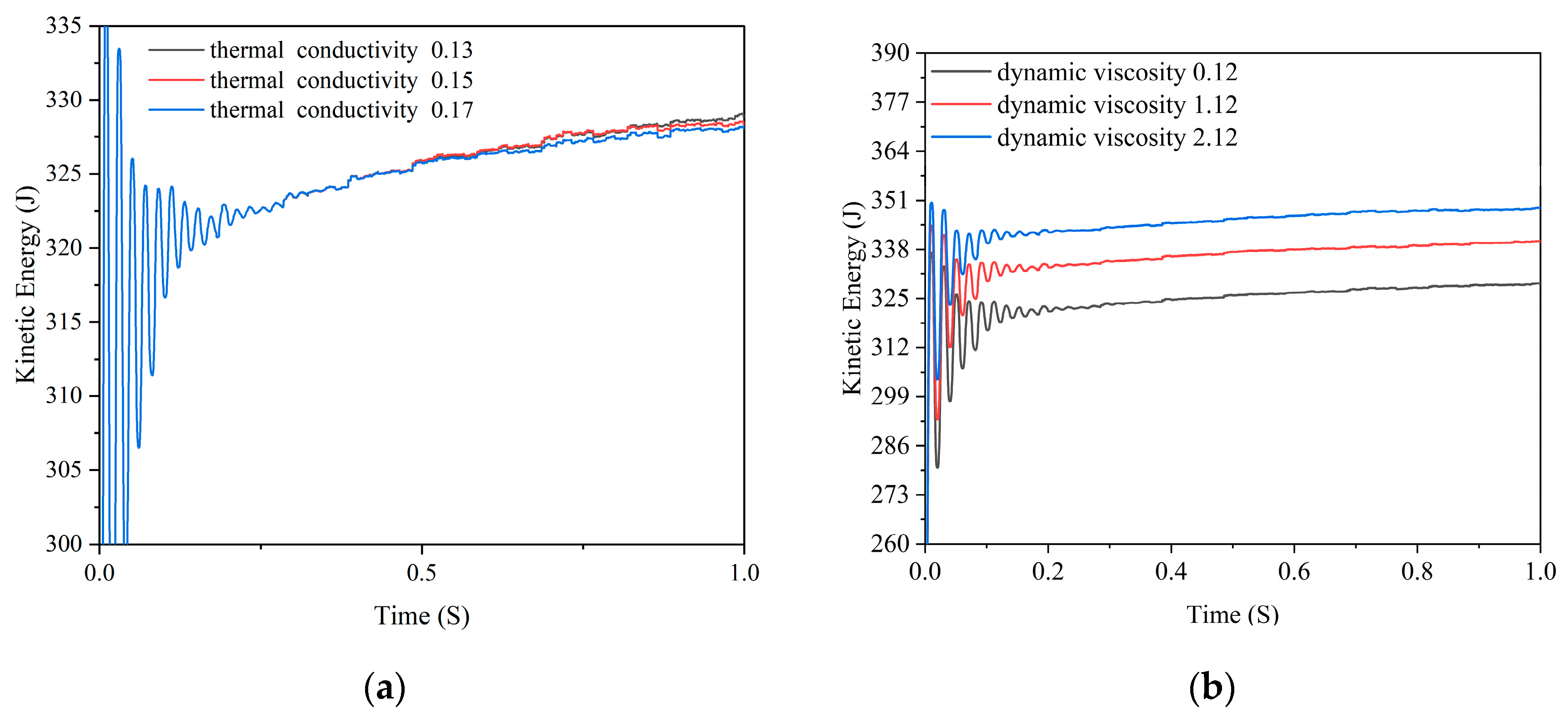 Processes 12 00381 g012