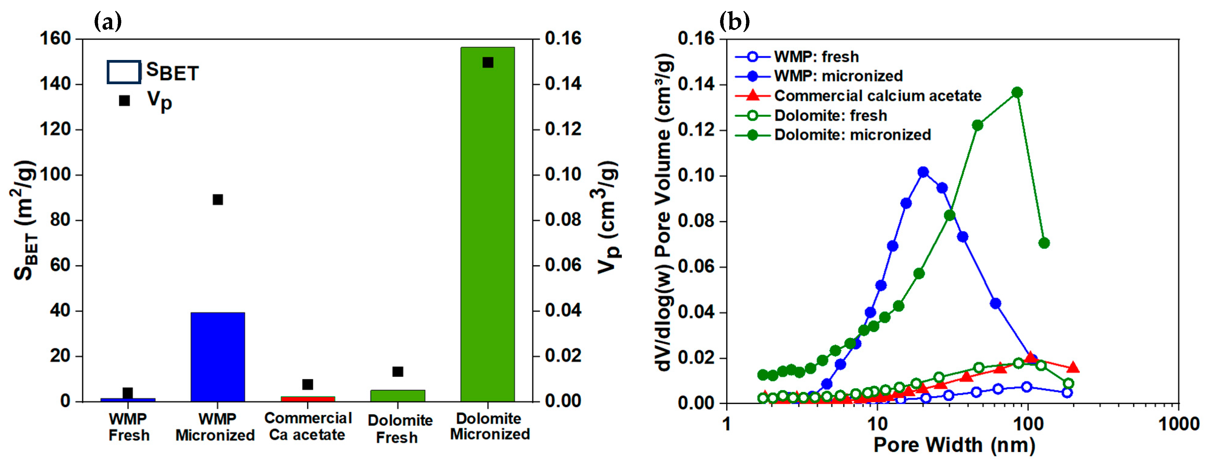 Processes 12 00425 g006