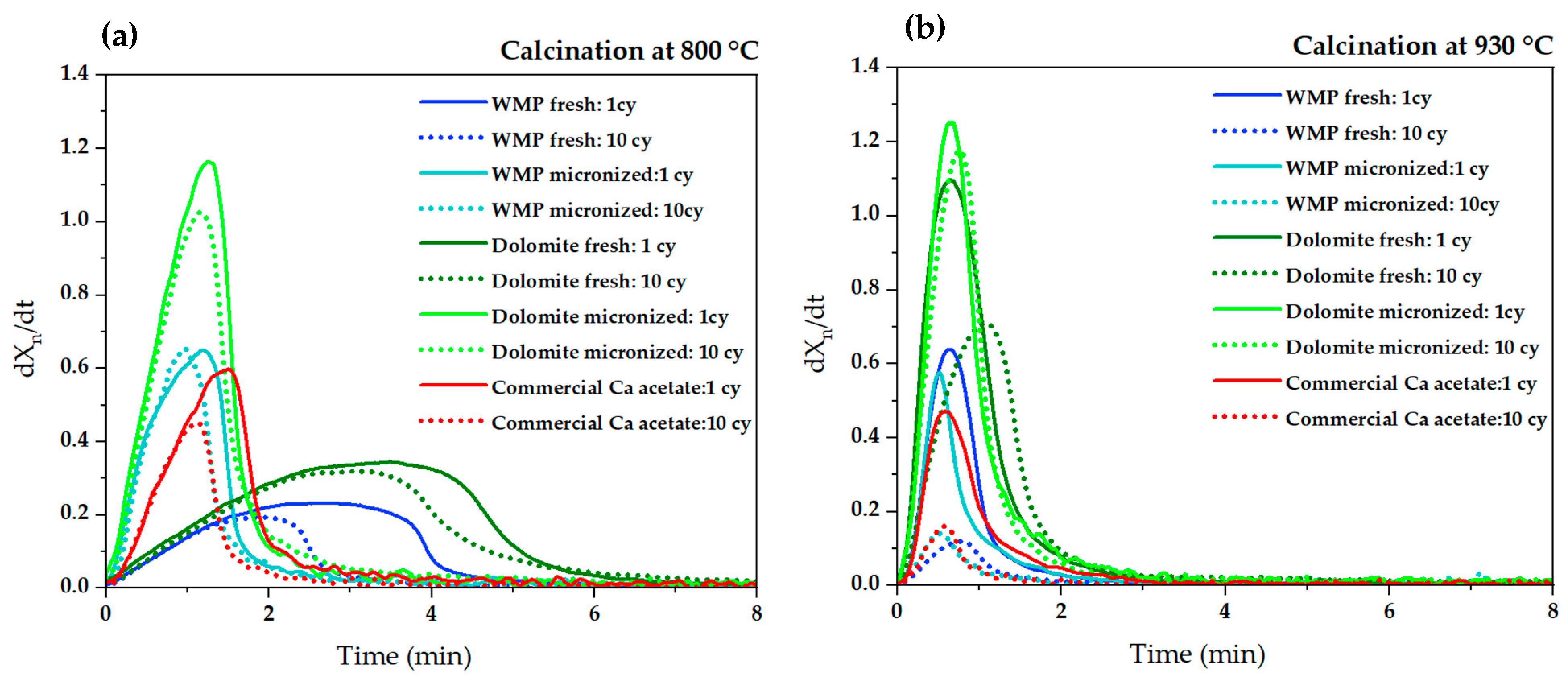 Processes 12 00425 g008