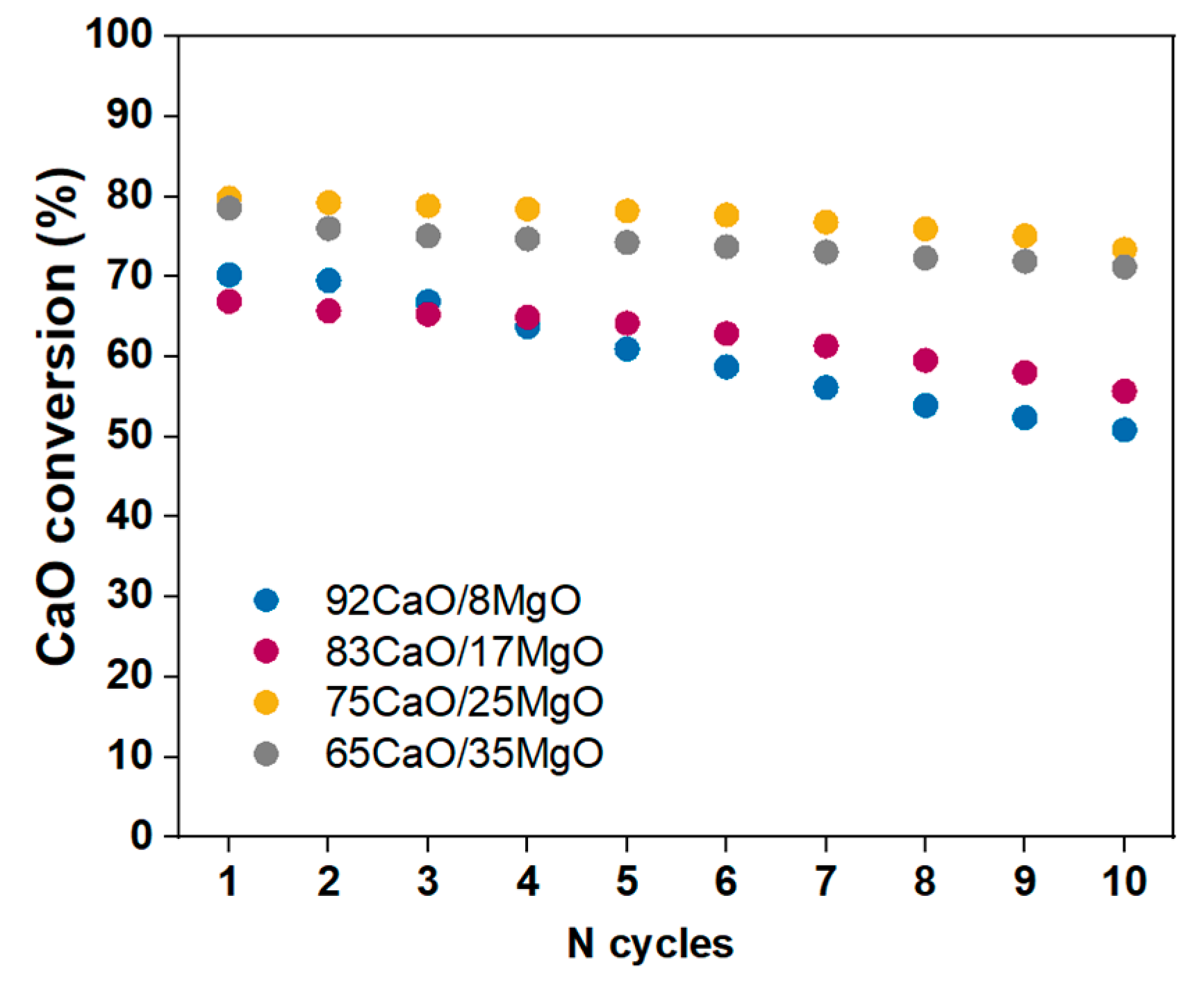 Processes 12 00425 g009