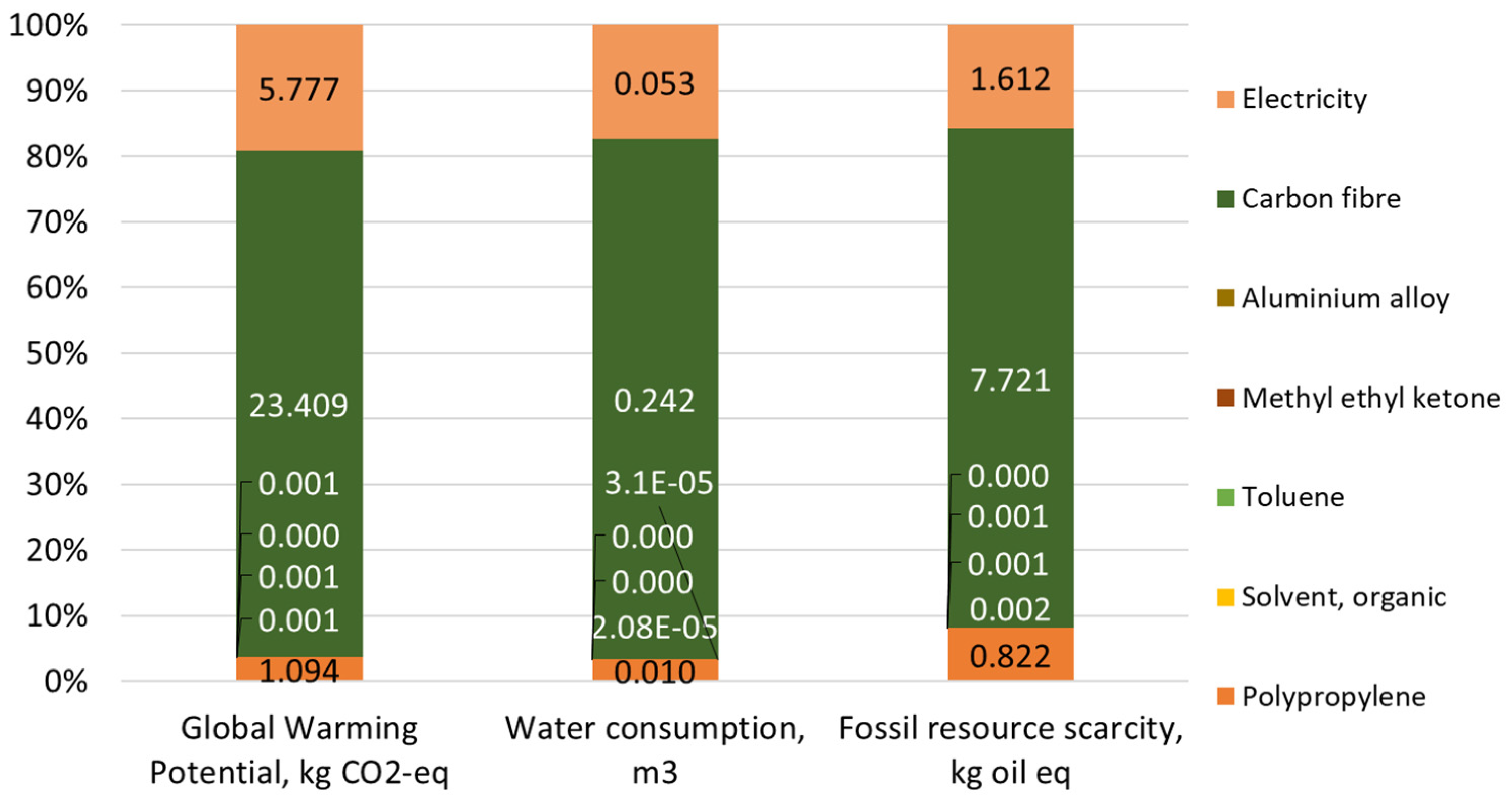 Processes 12 00461 g004