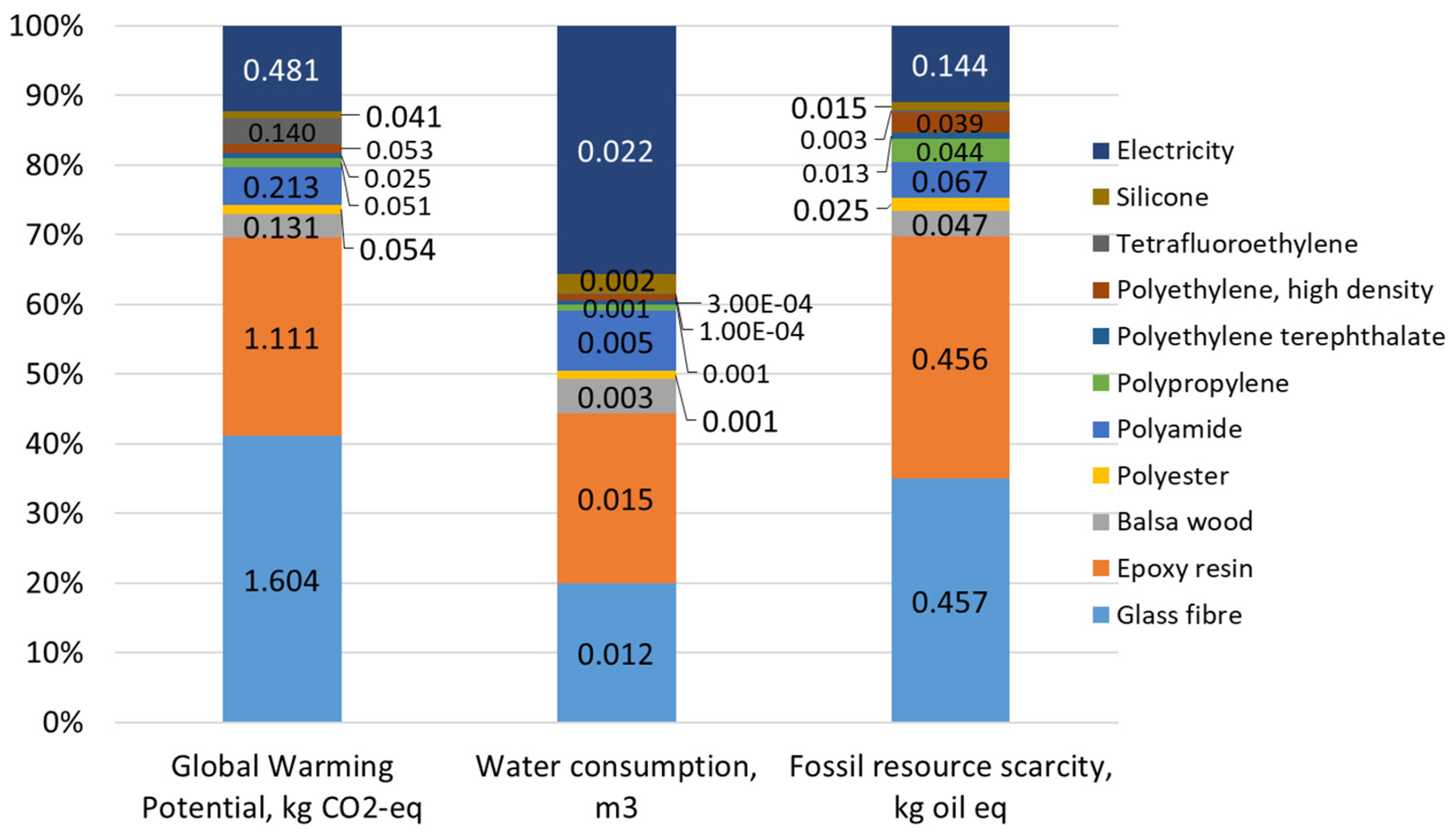 Processes 12 00461 g009