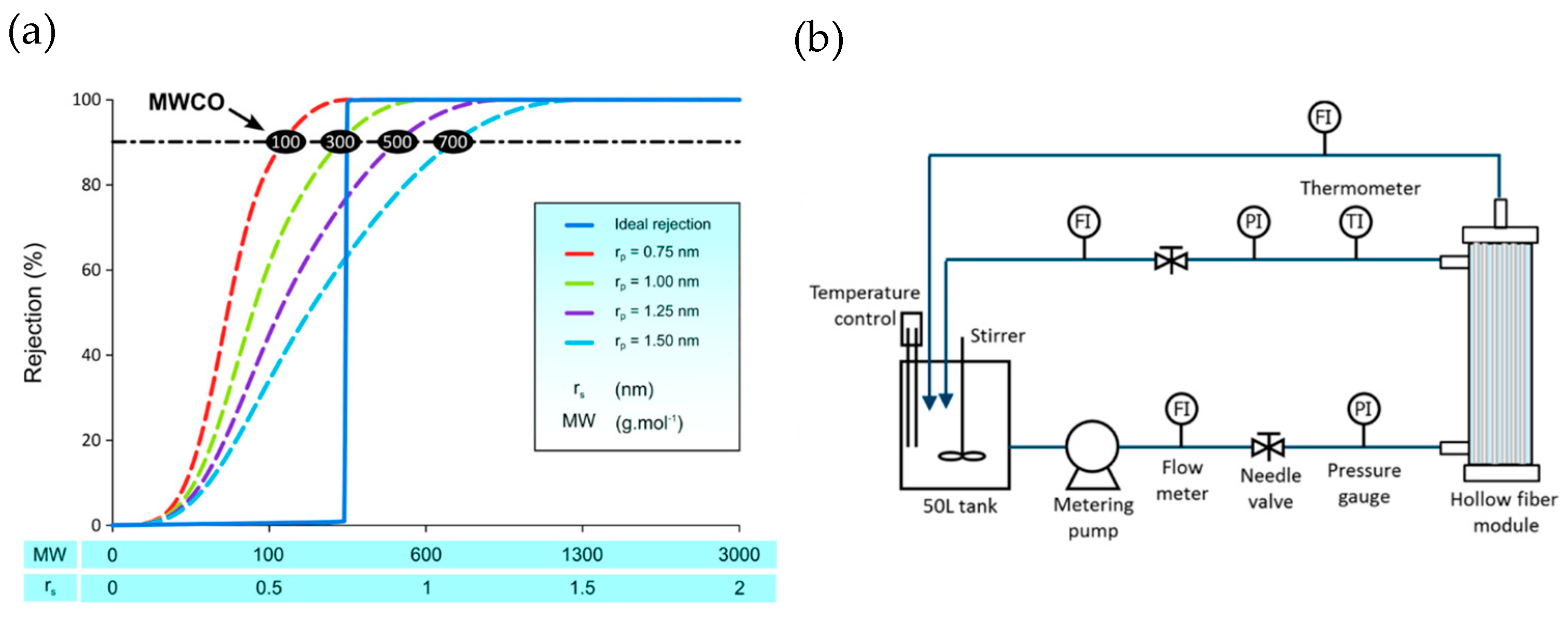 Processes 12 00563 g006
