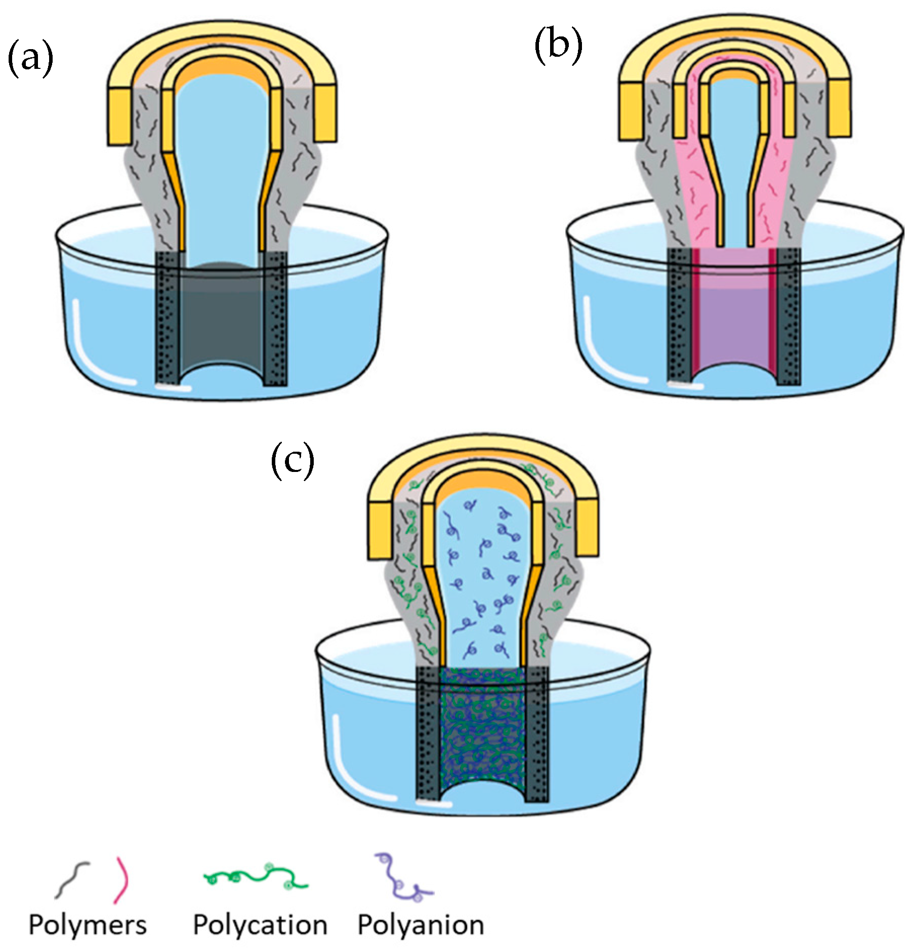 Processes 12 00563 g009