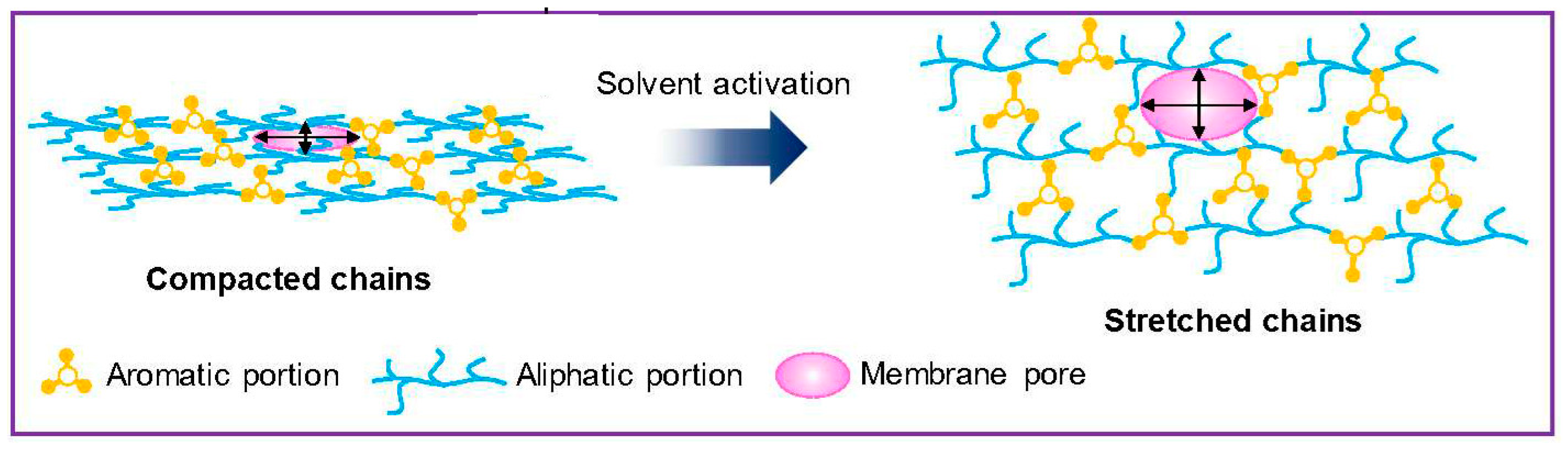 Processes 12 00563 g012