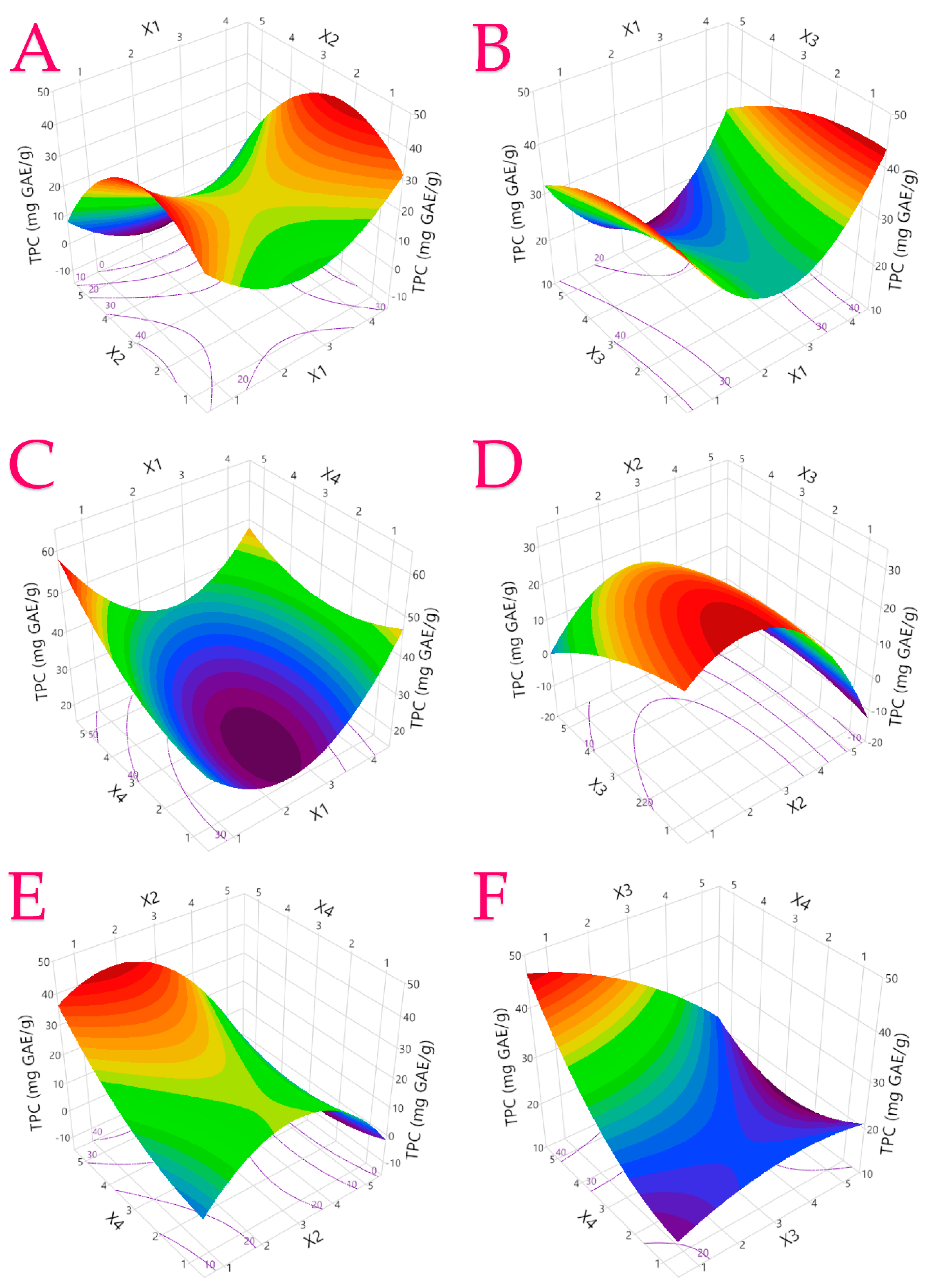Processes 12 00581 g003