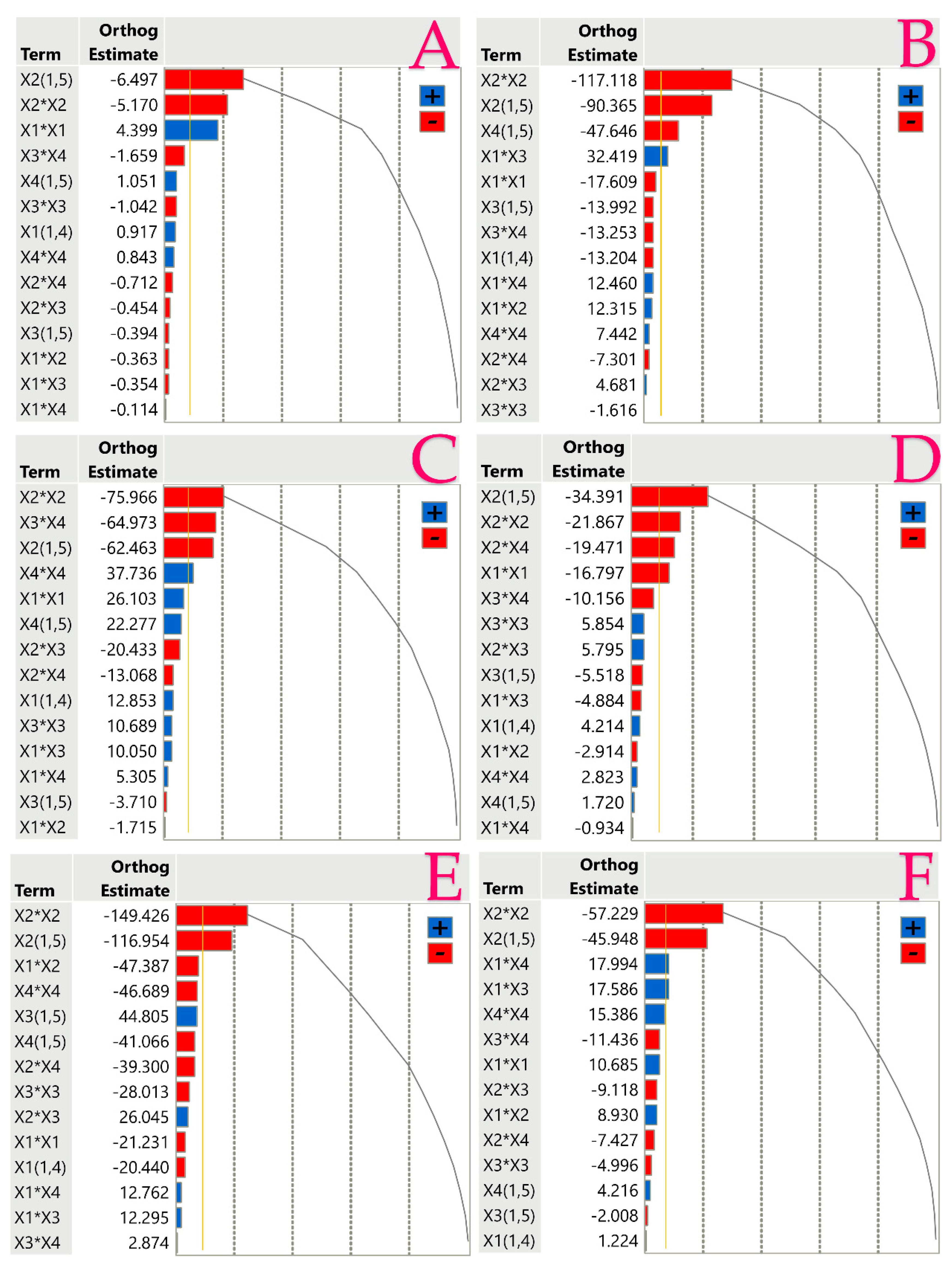 Processes 12 00581 g004