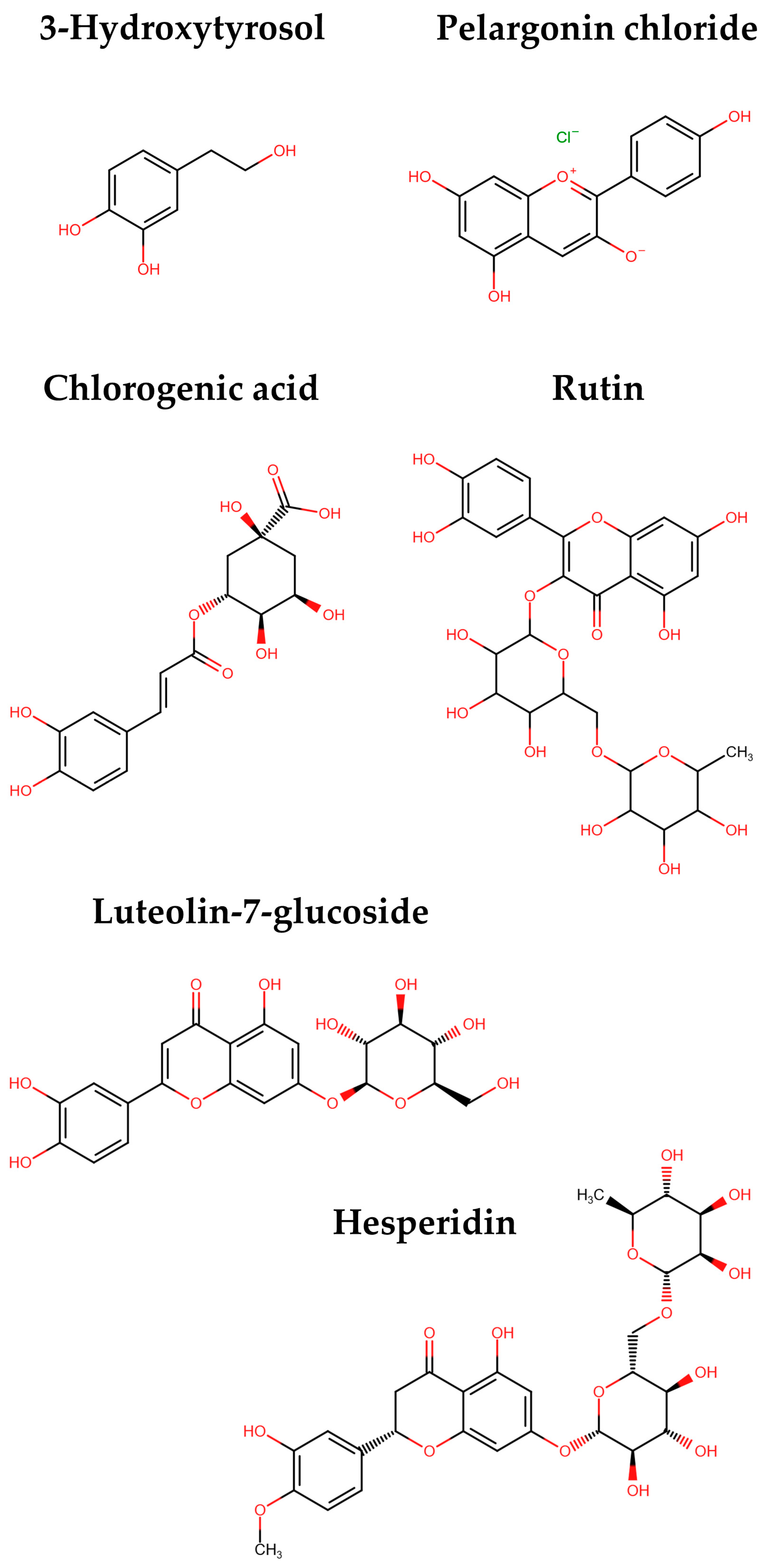 Processes 12 00581 g005