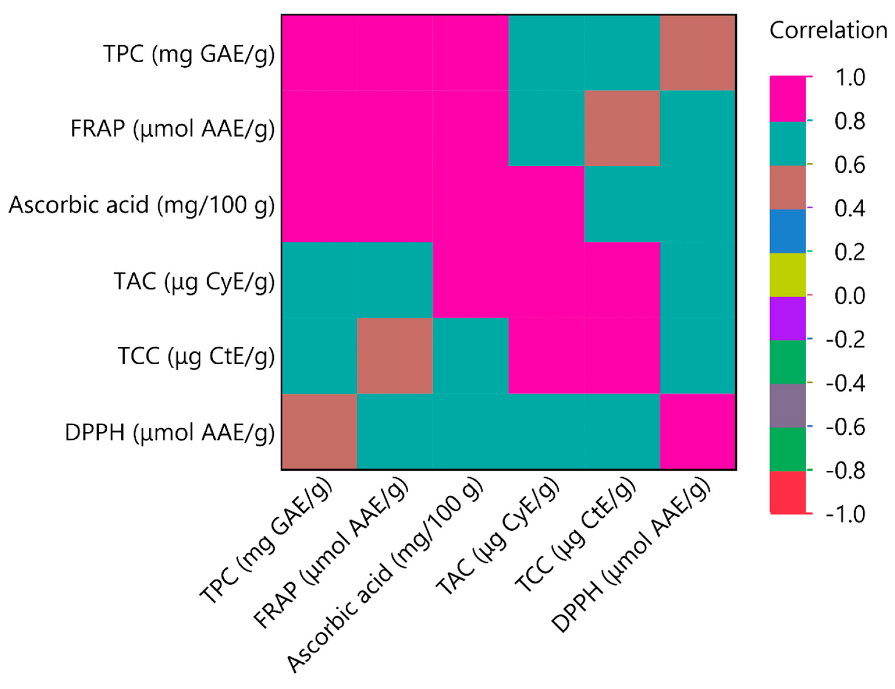 Processes 12 00581 g008