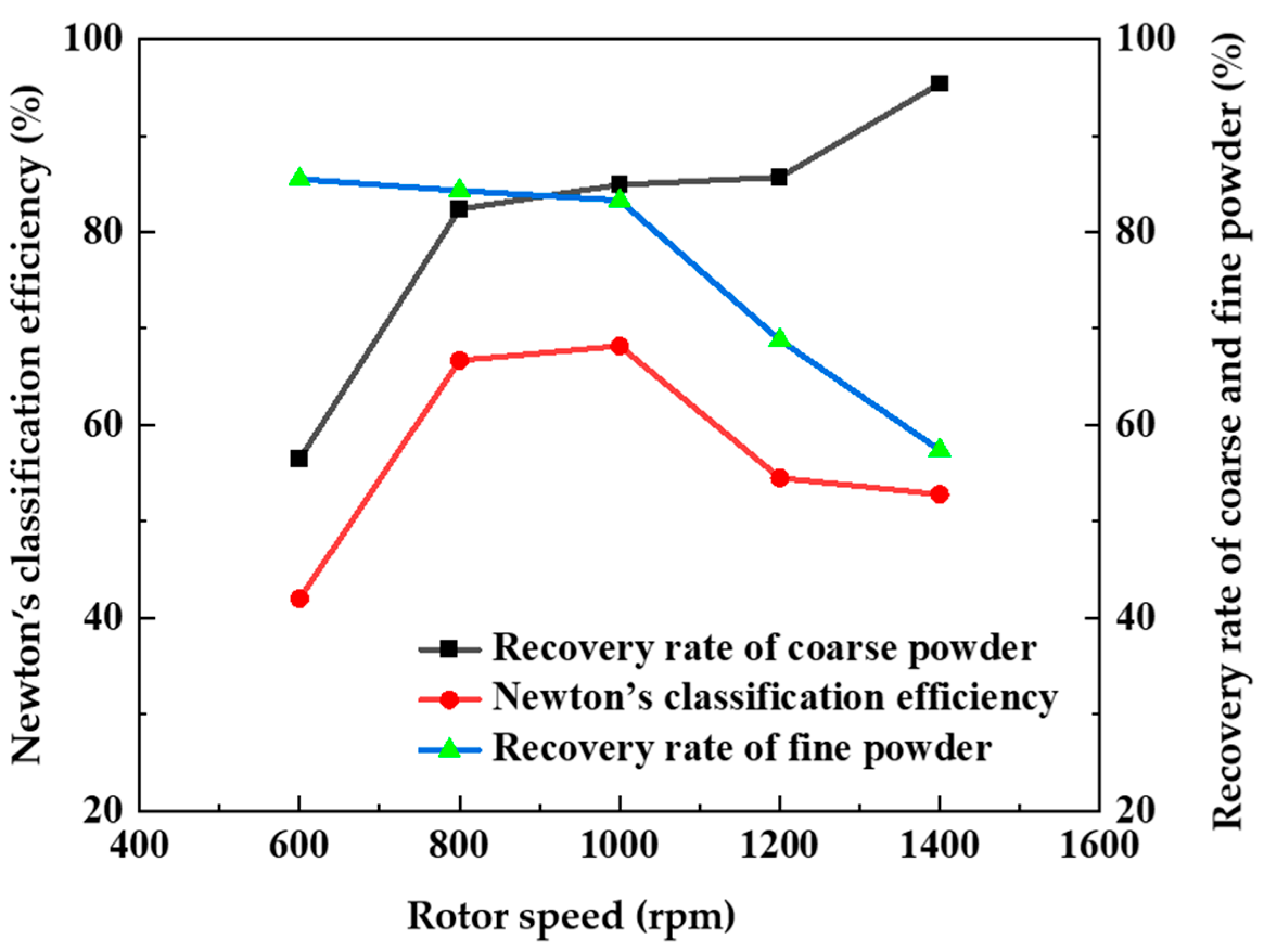 Processes 12 00603 g005