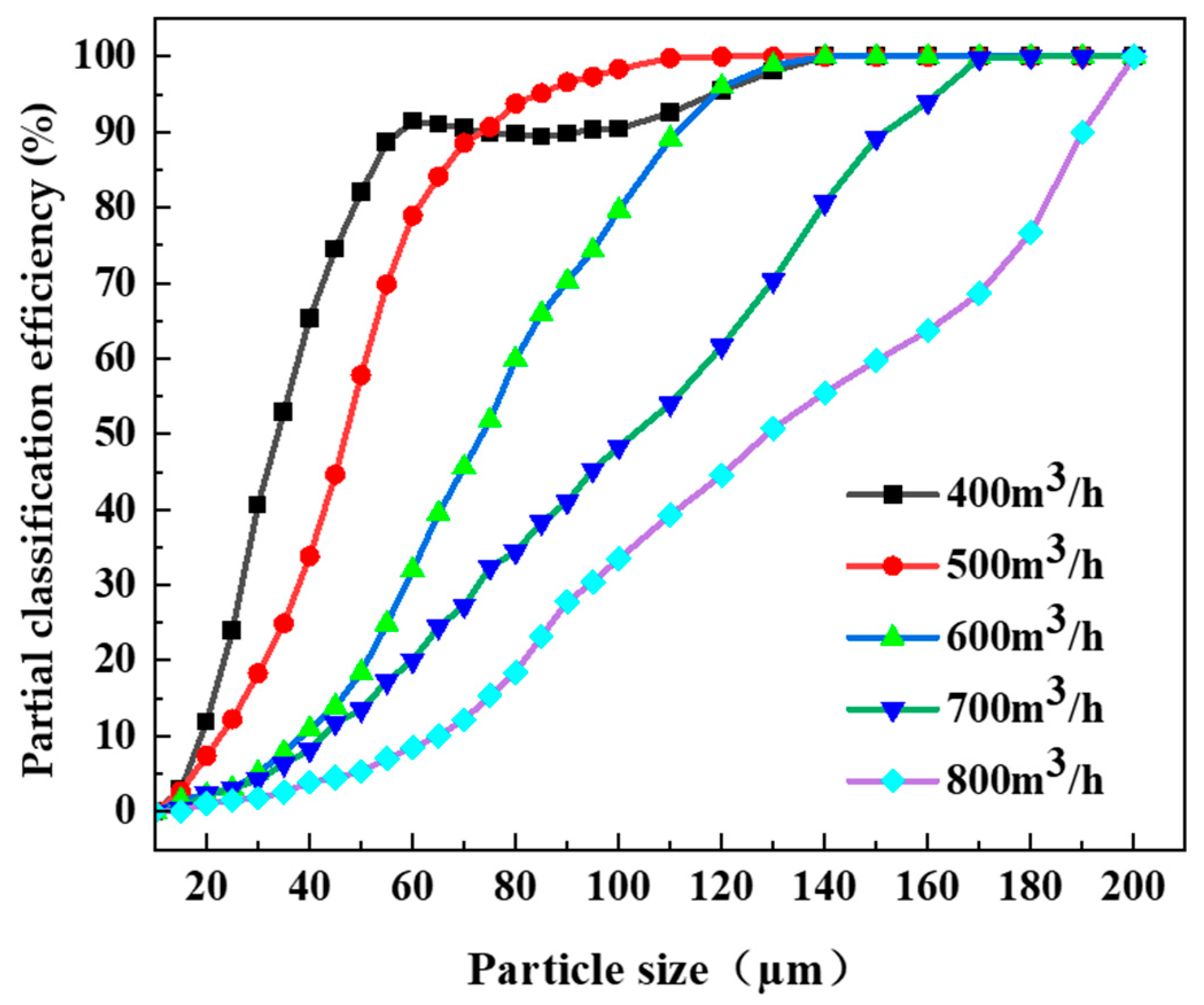 Processes 12 00603 g007