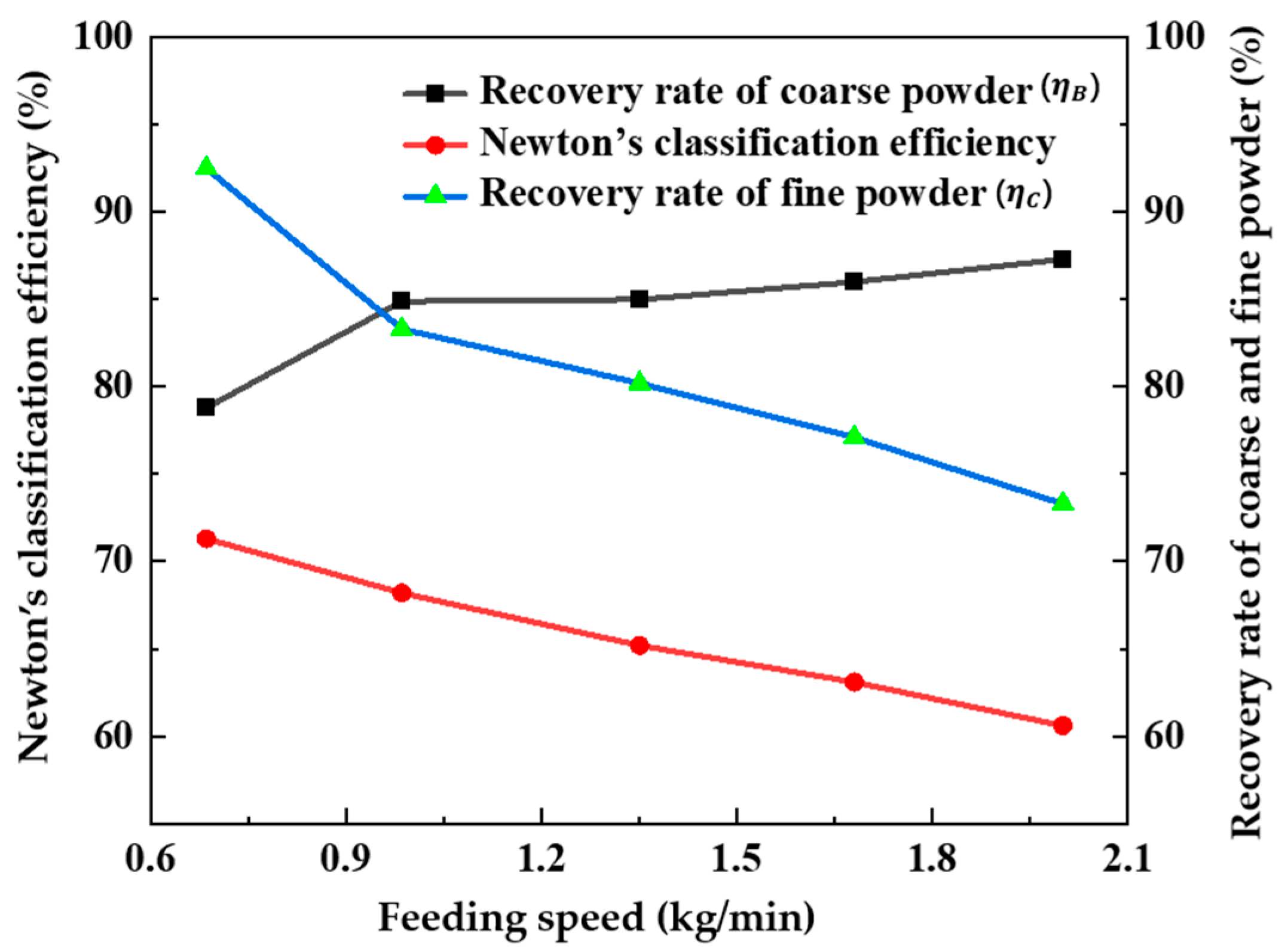 Processes 12 00603 g008