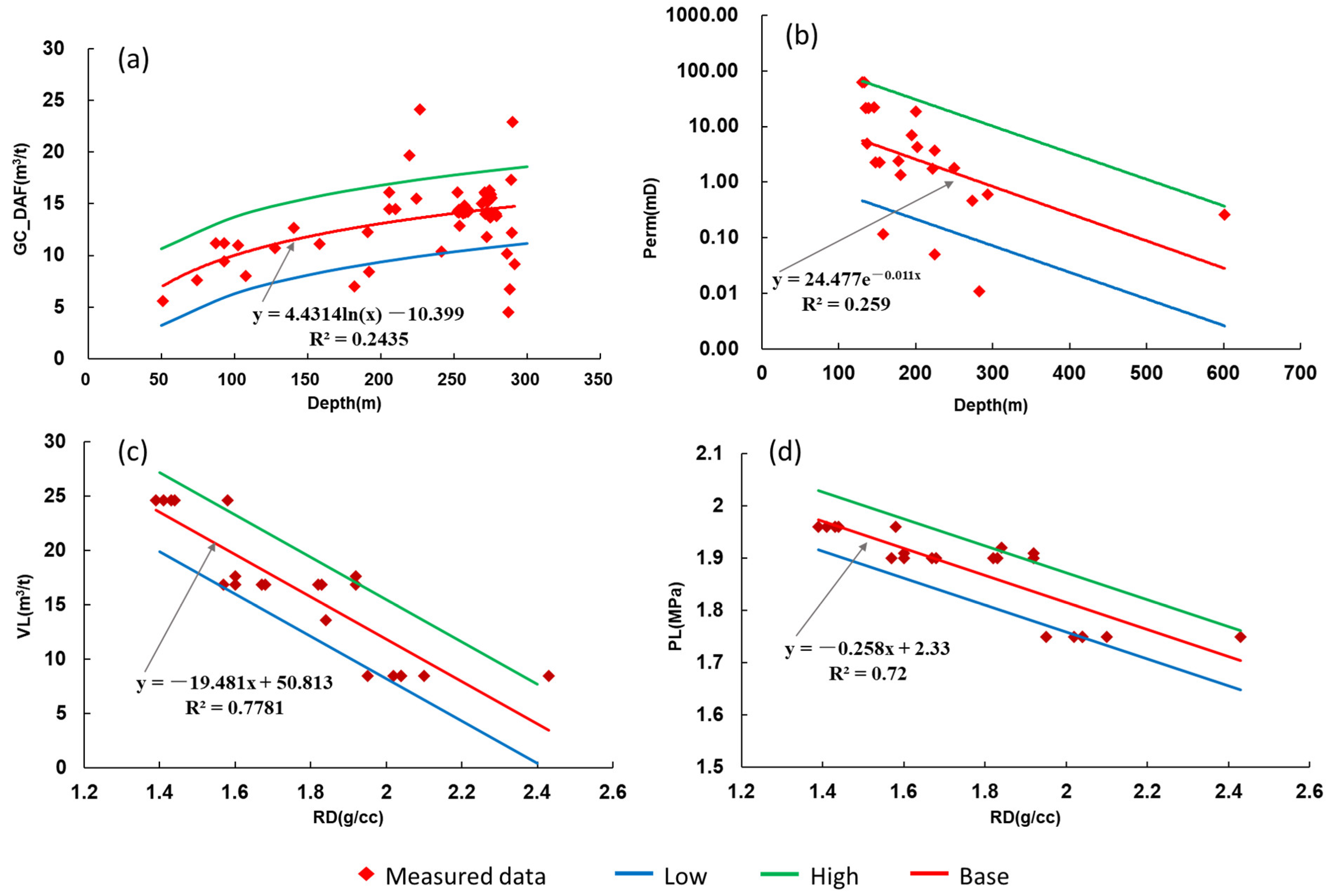 Processes 12 00616 g002