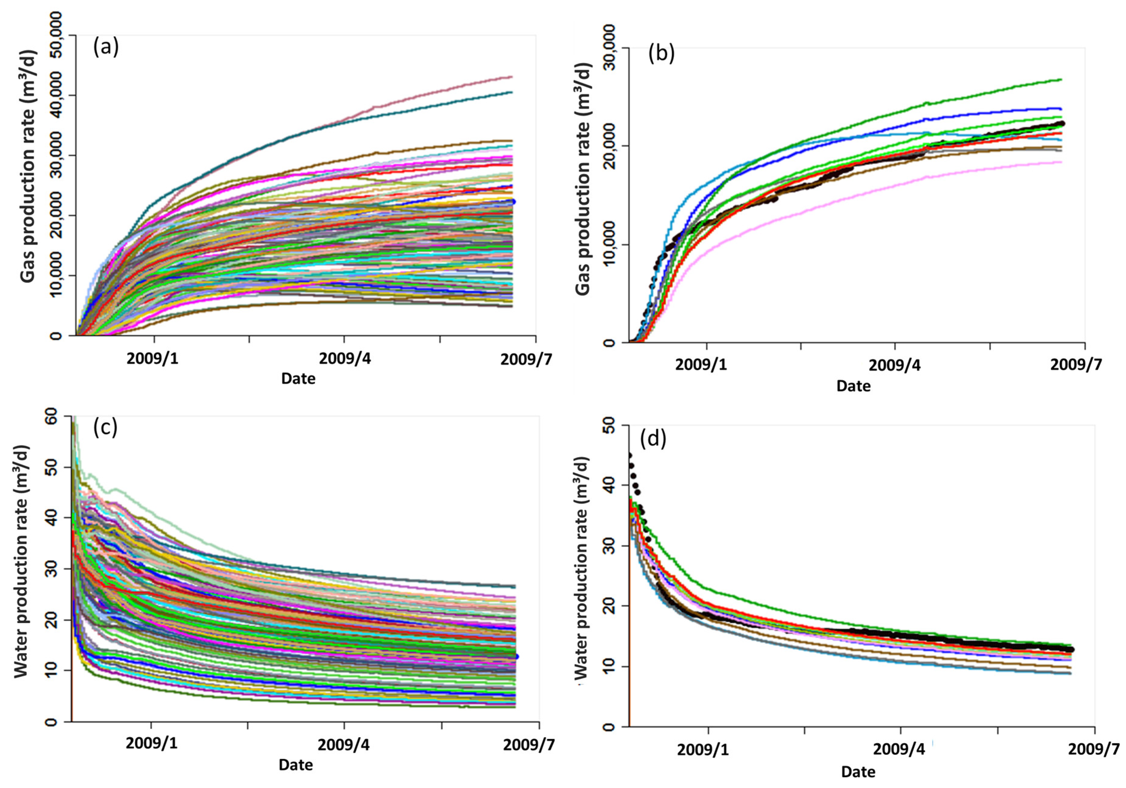 Processes 12 00616 g006