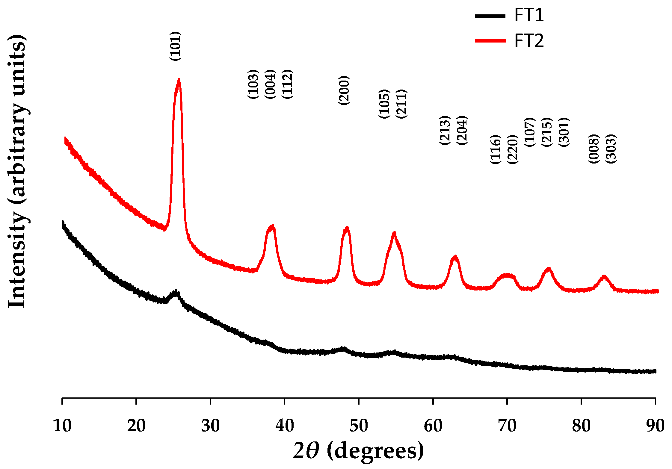 Processes 12 00617 g007