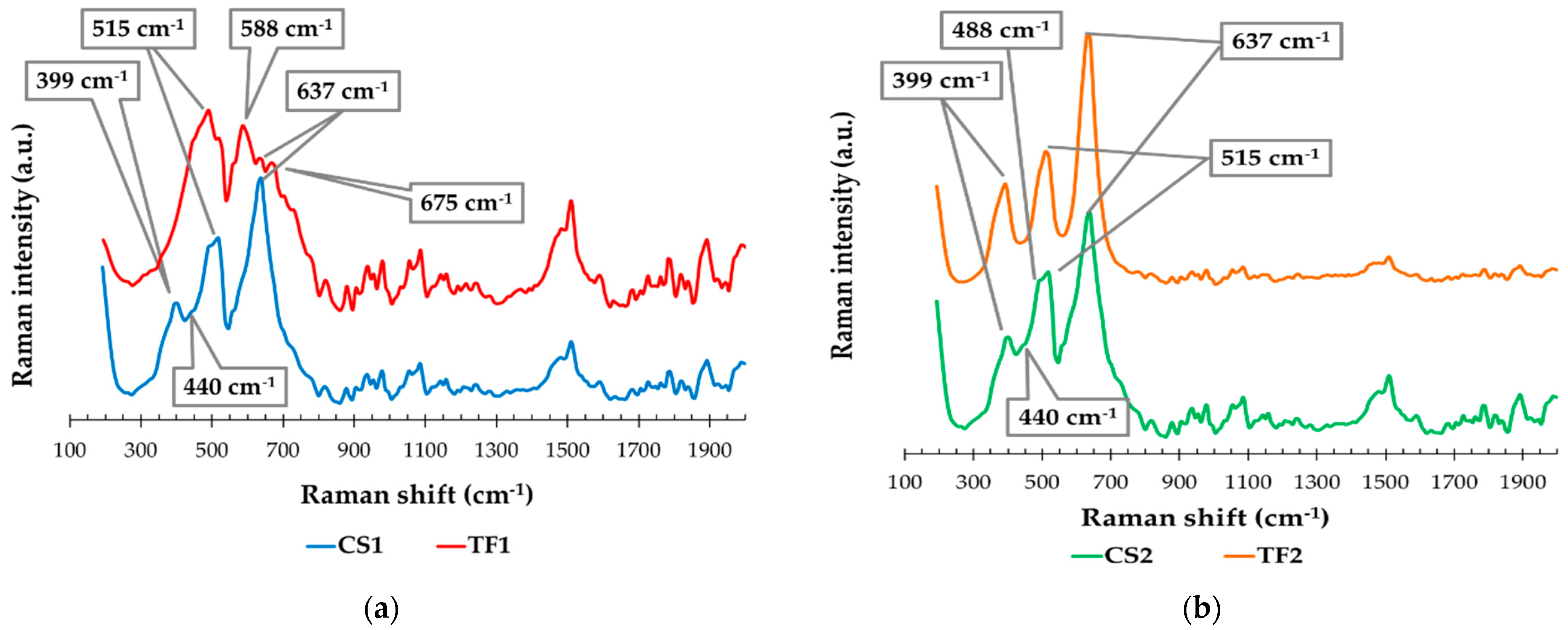 Processes 12 00617 g008