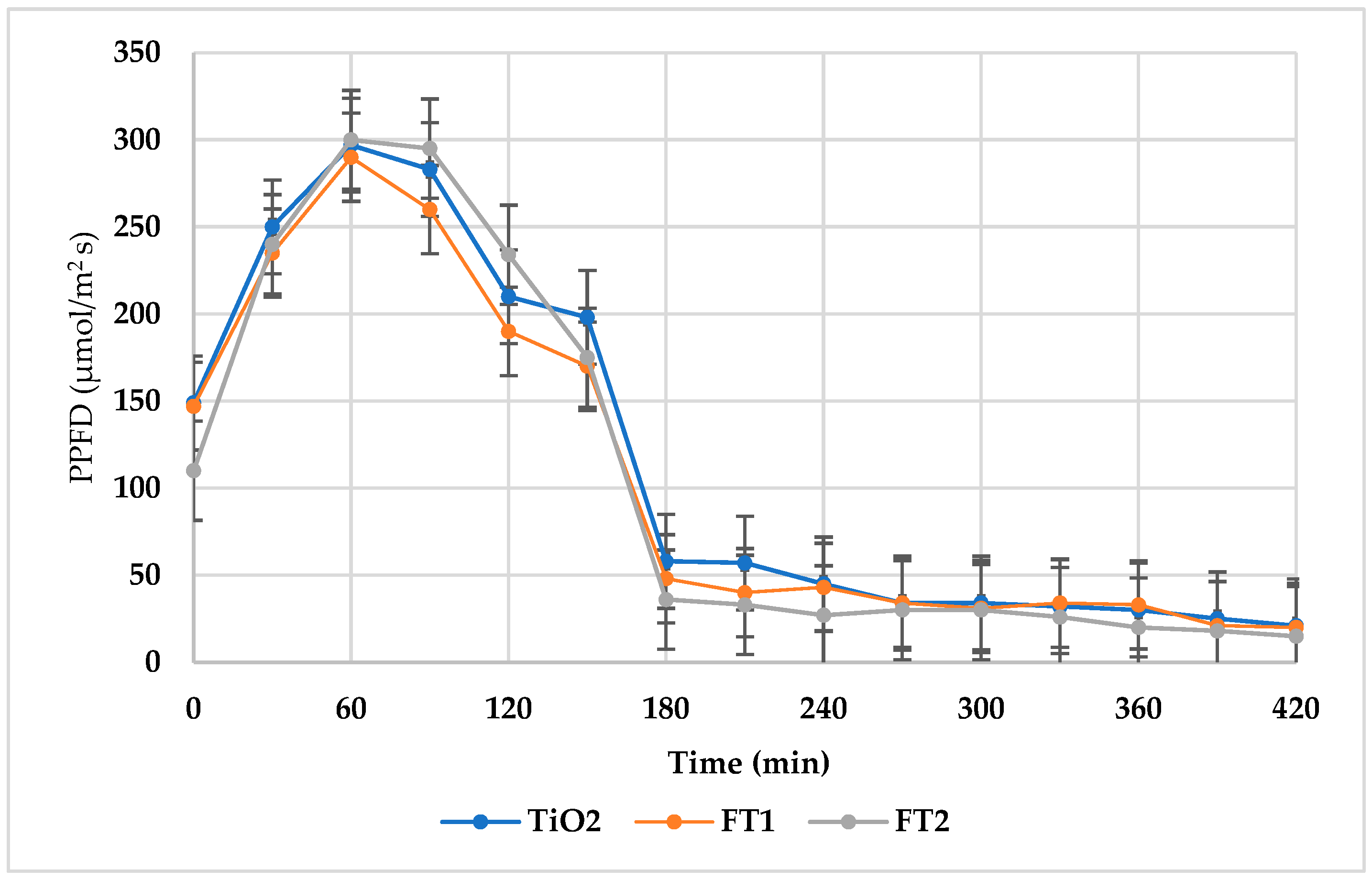 Processes 12 00617 g012