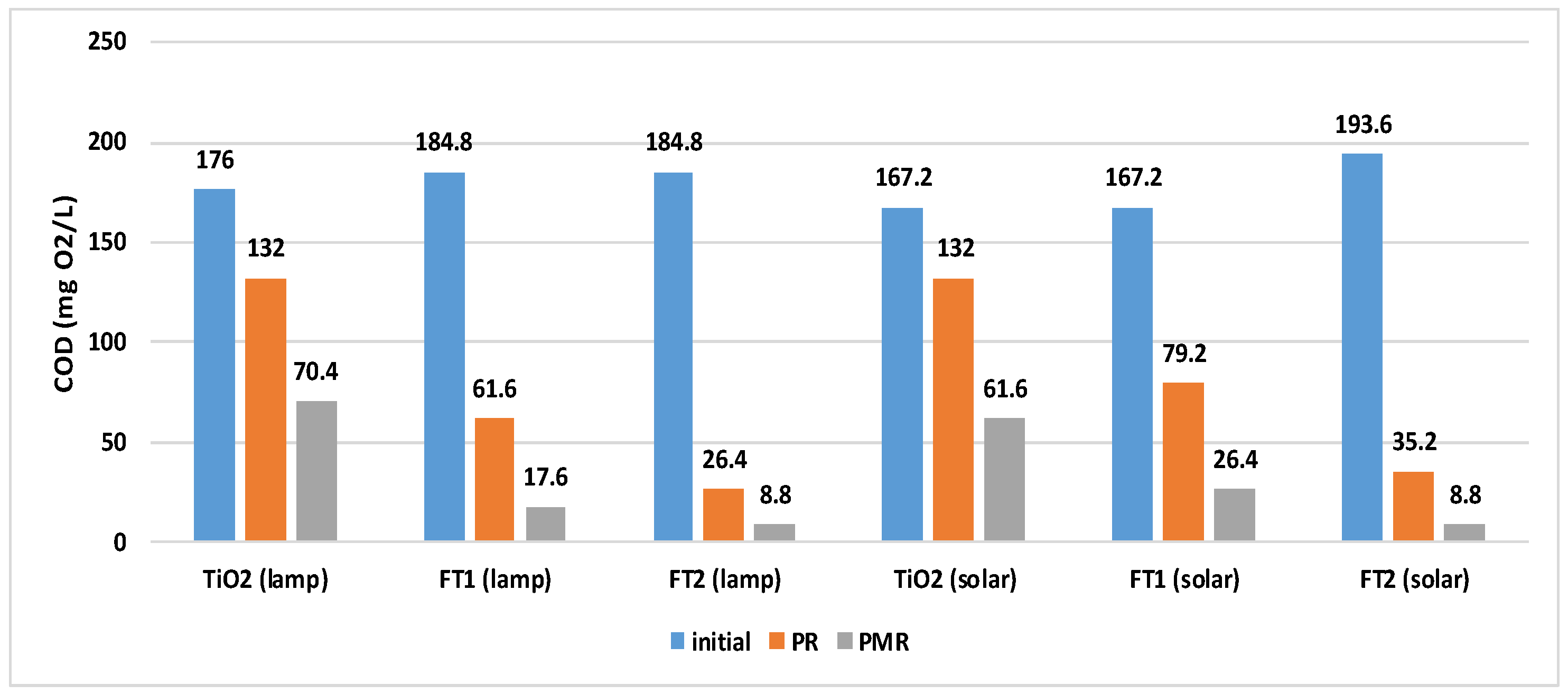 Processes 12 00617 g015