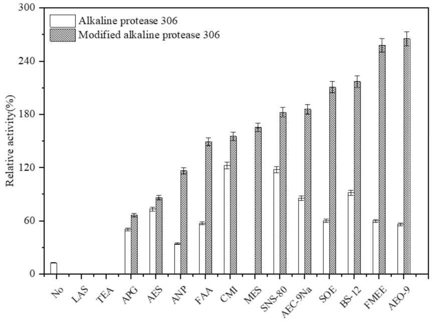 Processes 12 00624 g004