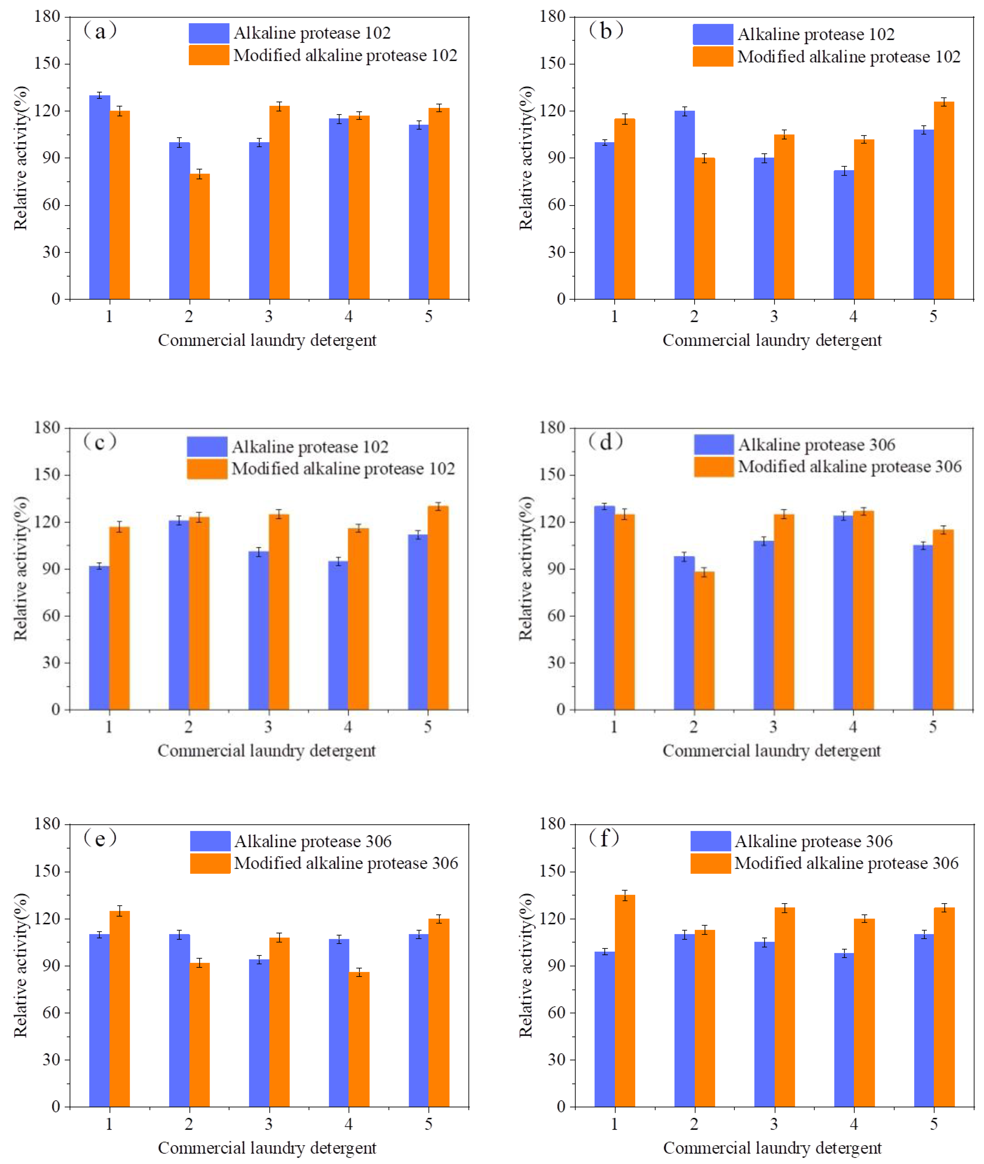 Processes 12 00624 g005