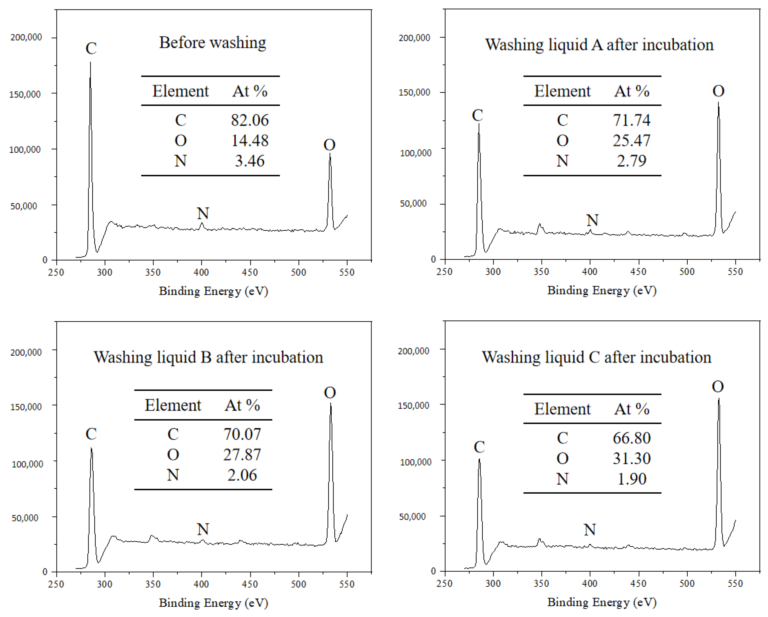Processes 12 00624 g007