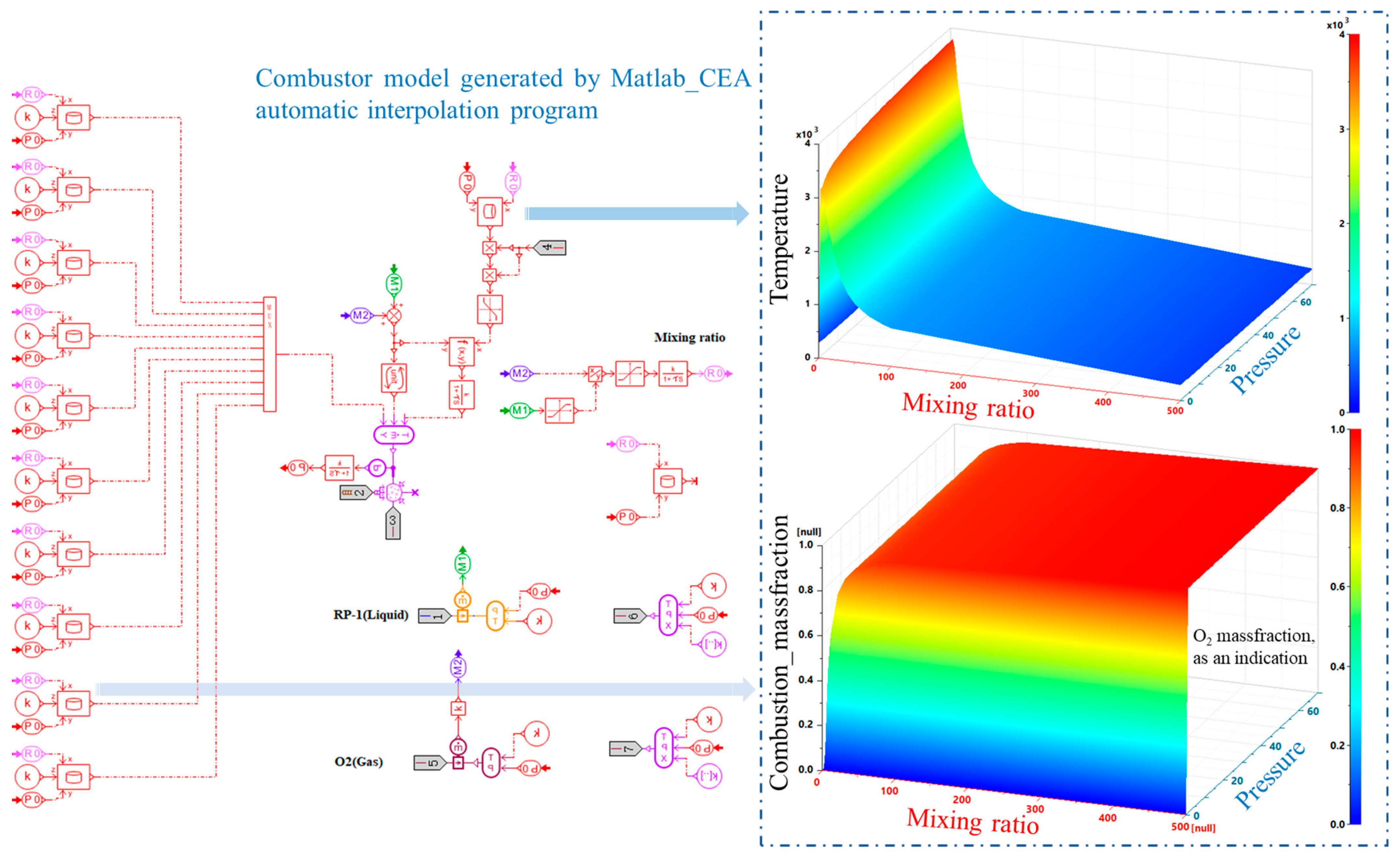 Processes 12 00657 g005