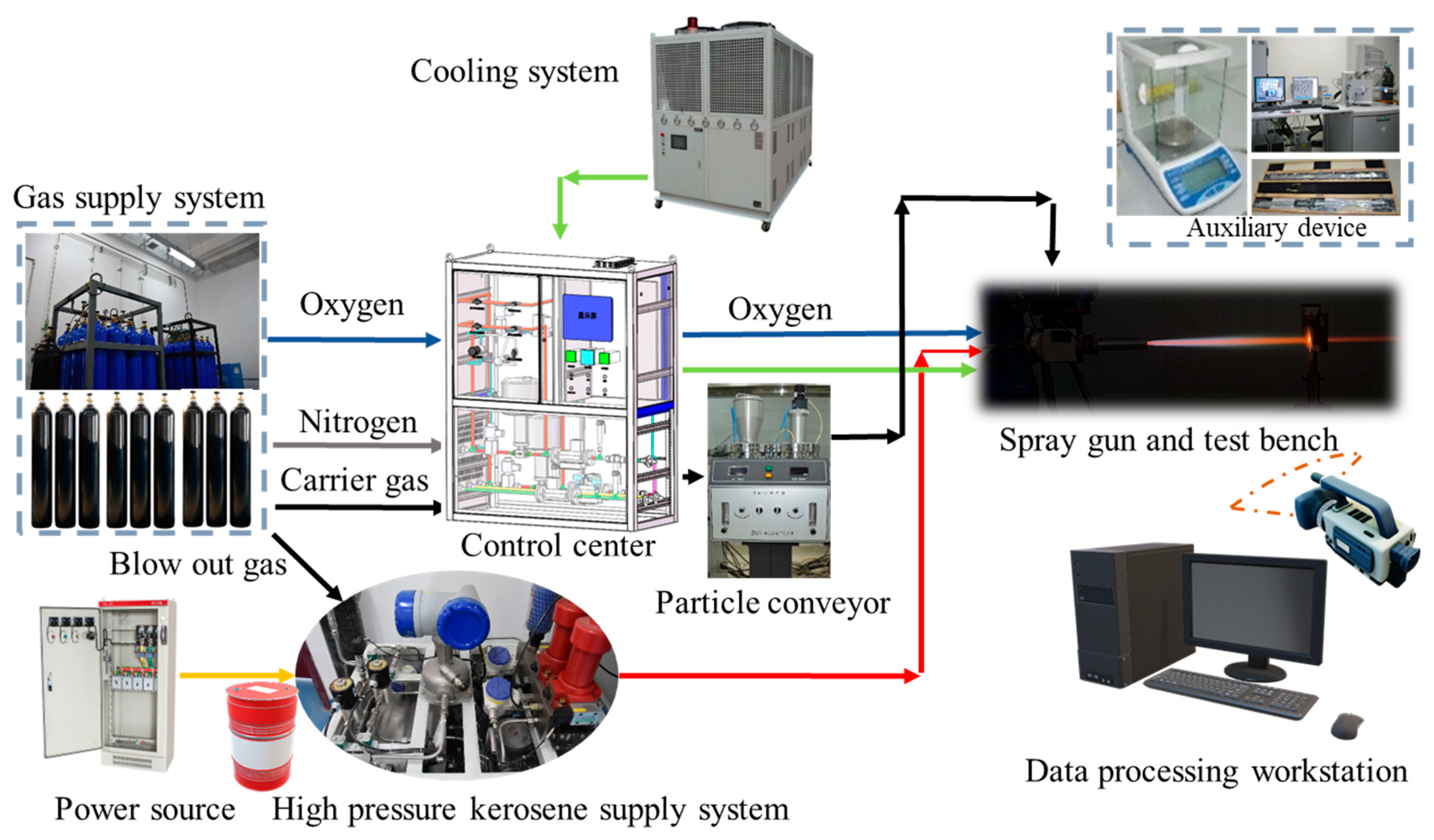 Processes 12 00657 g010