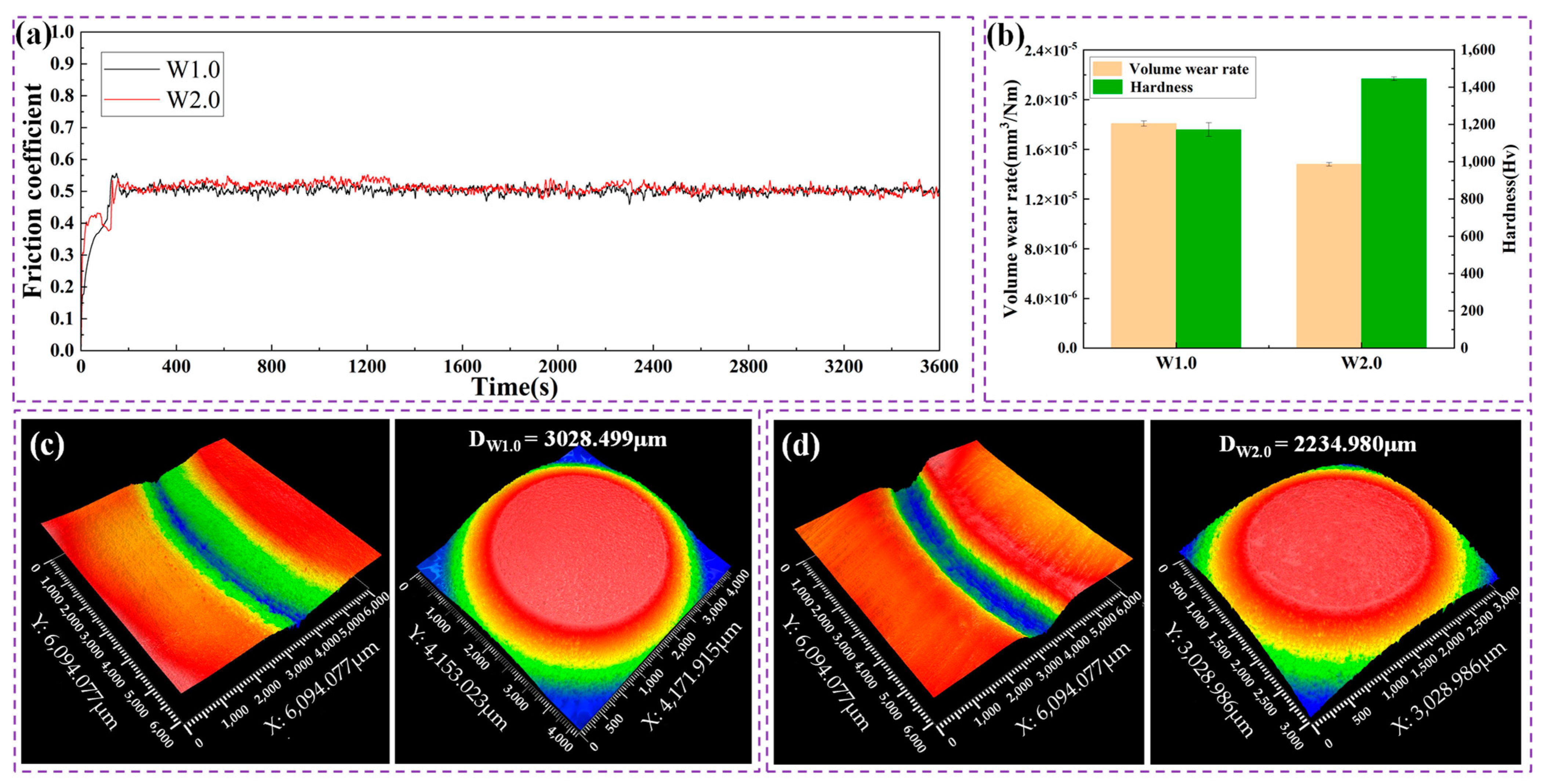 Processes 12 00657 g016