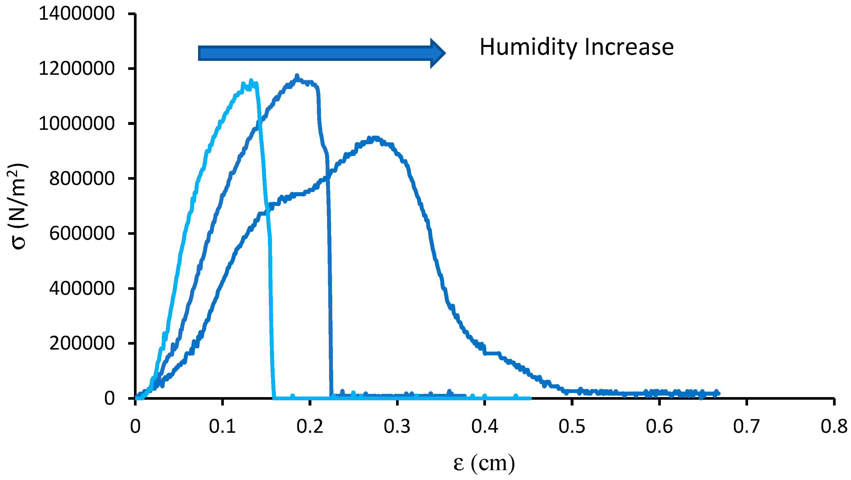 Processes 12 00814 g007