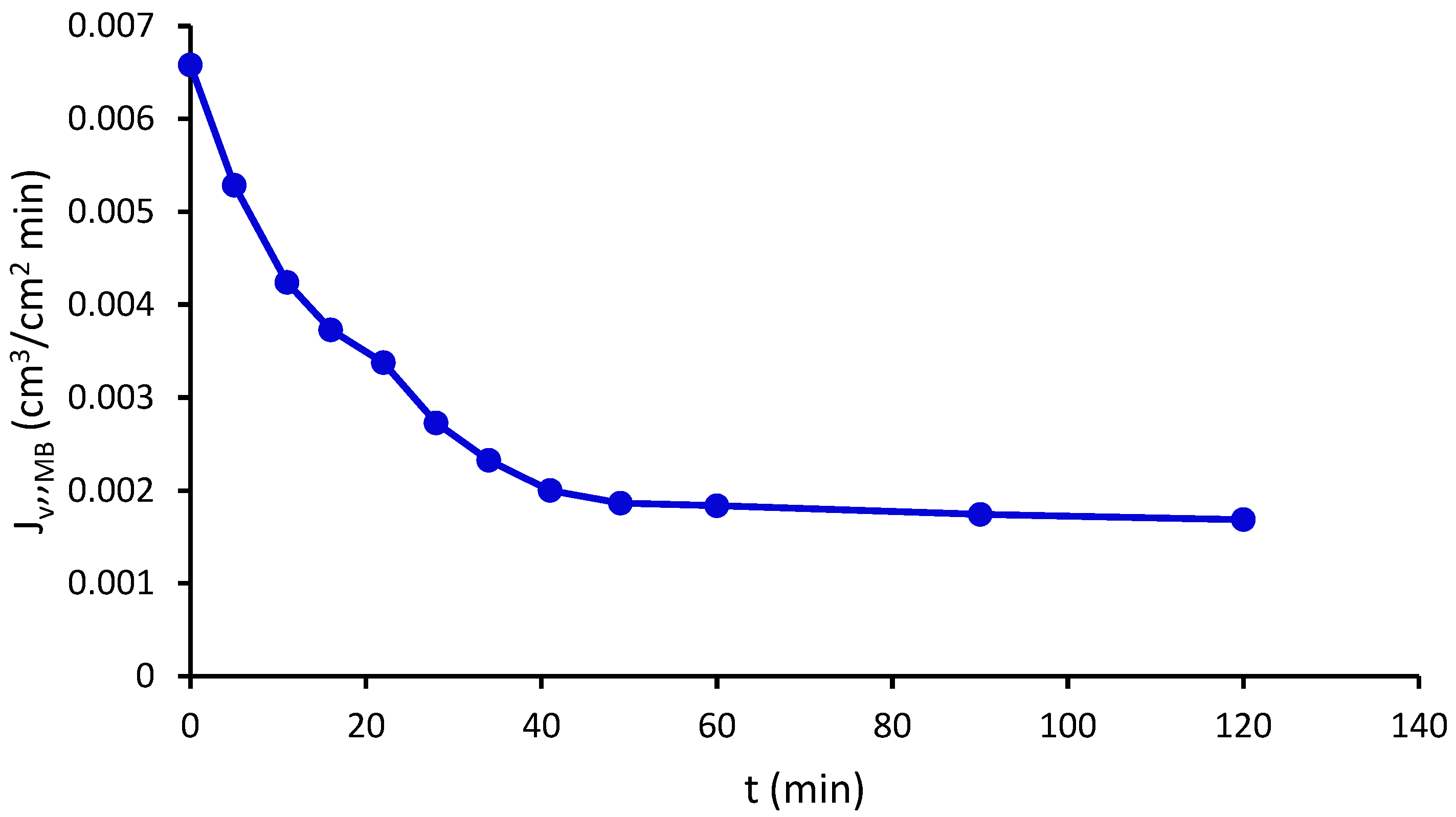 Processes 12 00814 g011