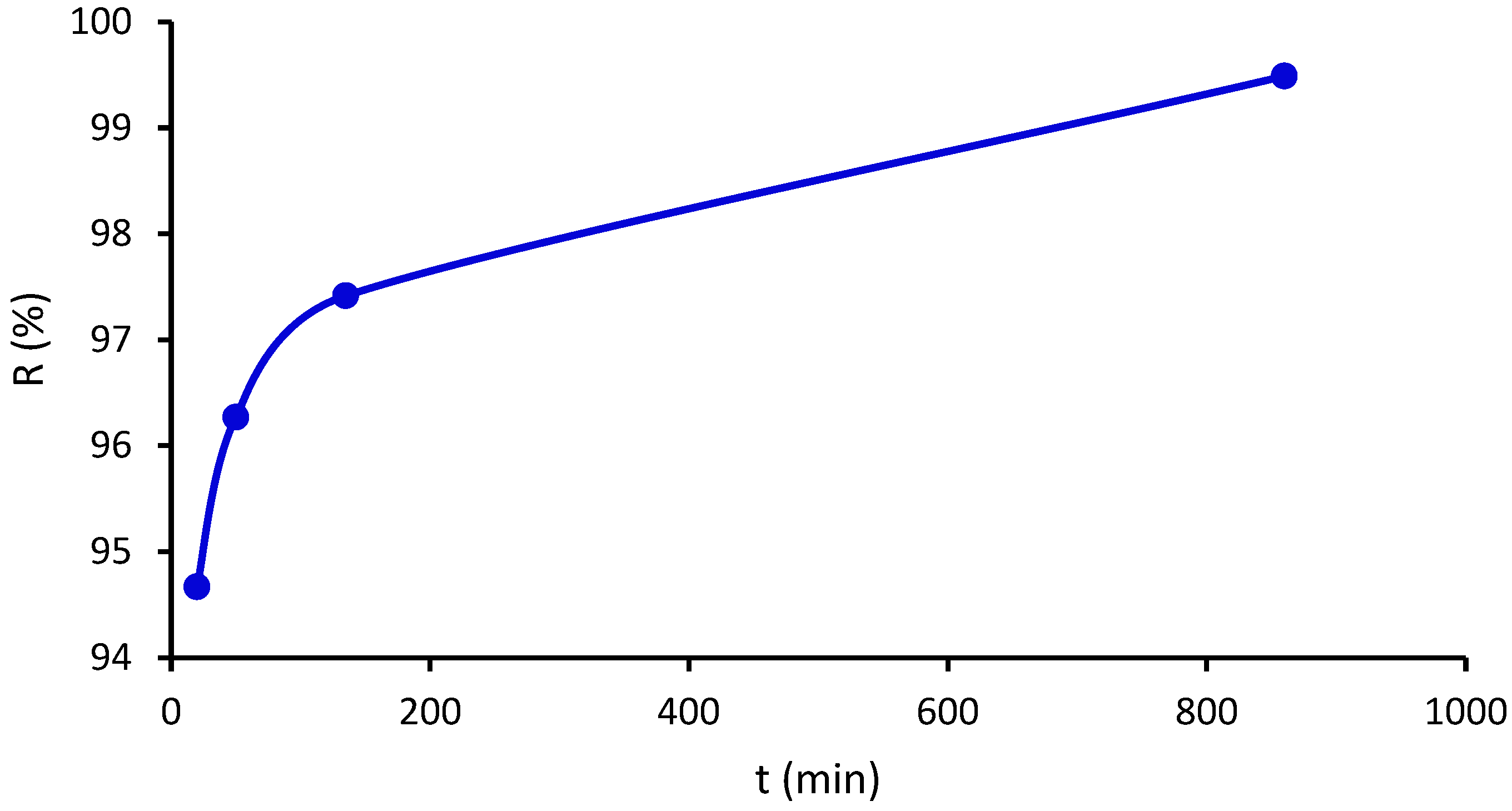 Processes 12 00814 g012
