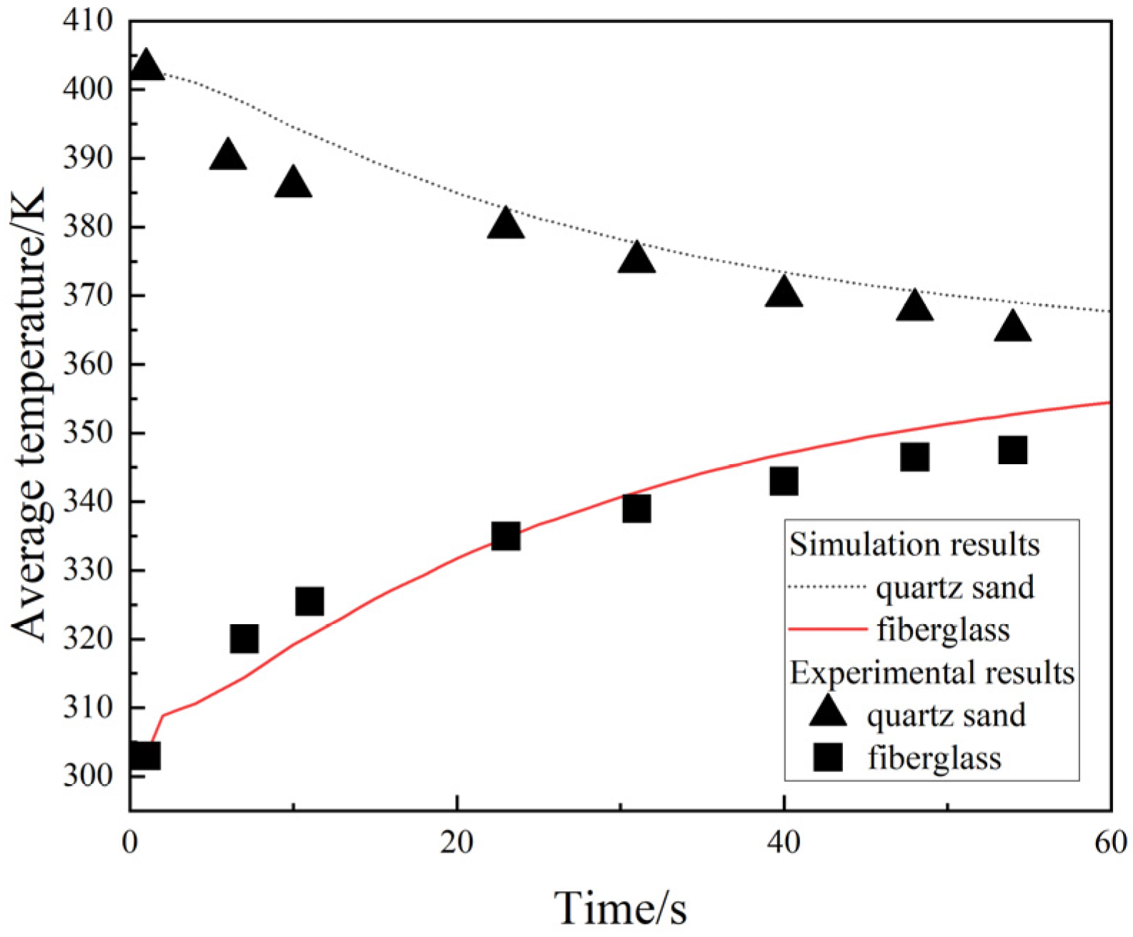 Processes 12 00815 g003