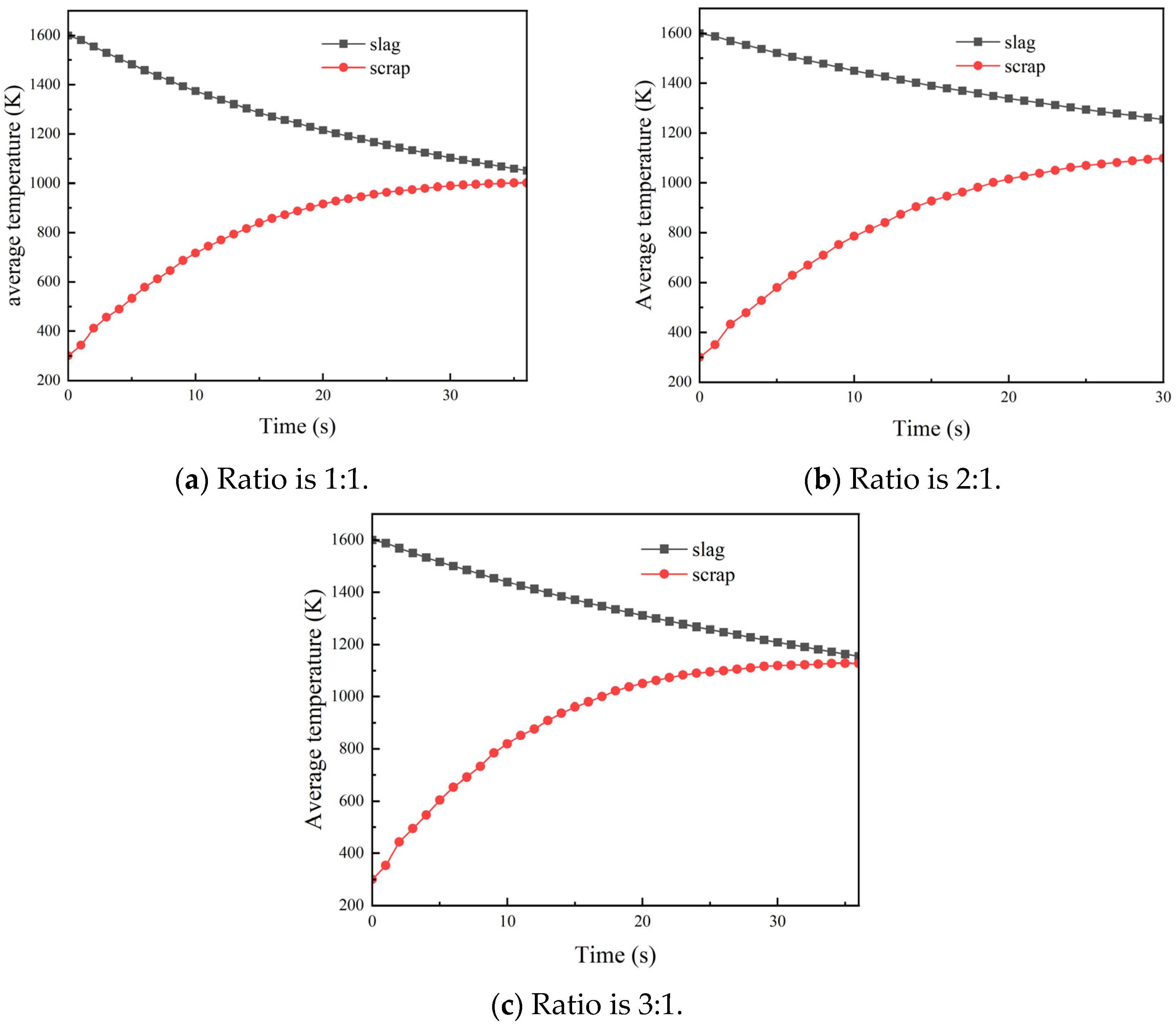 Processes 12 00815 g005