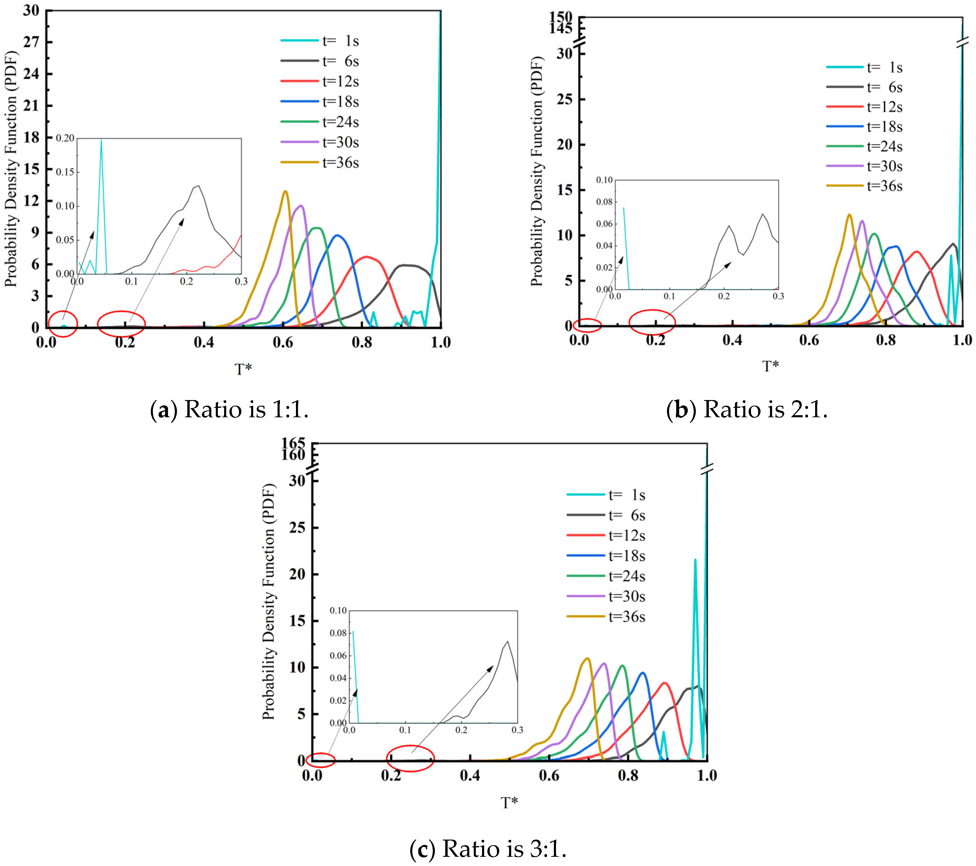 Processes 12 00815 g006