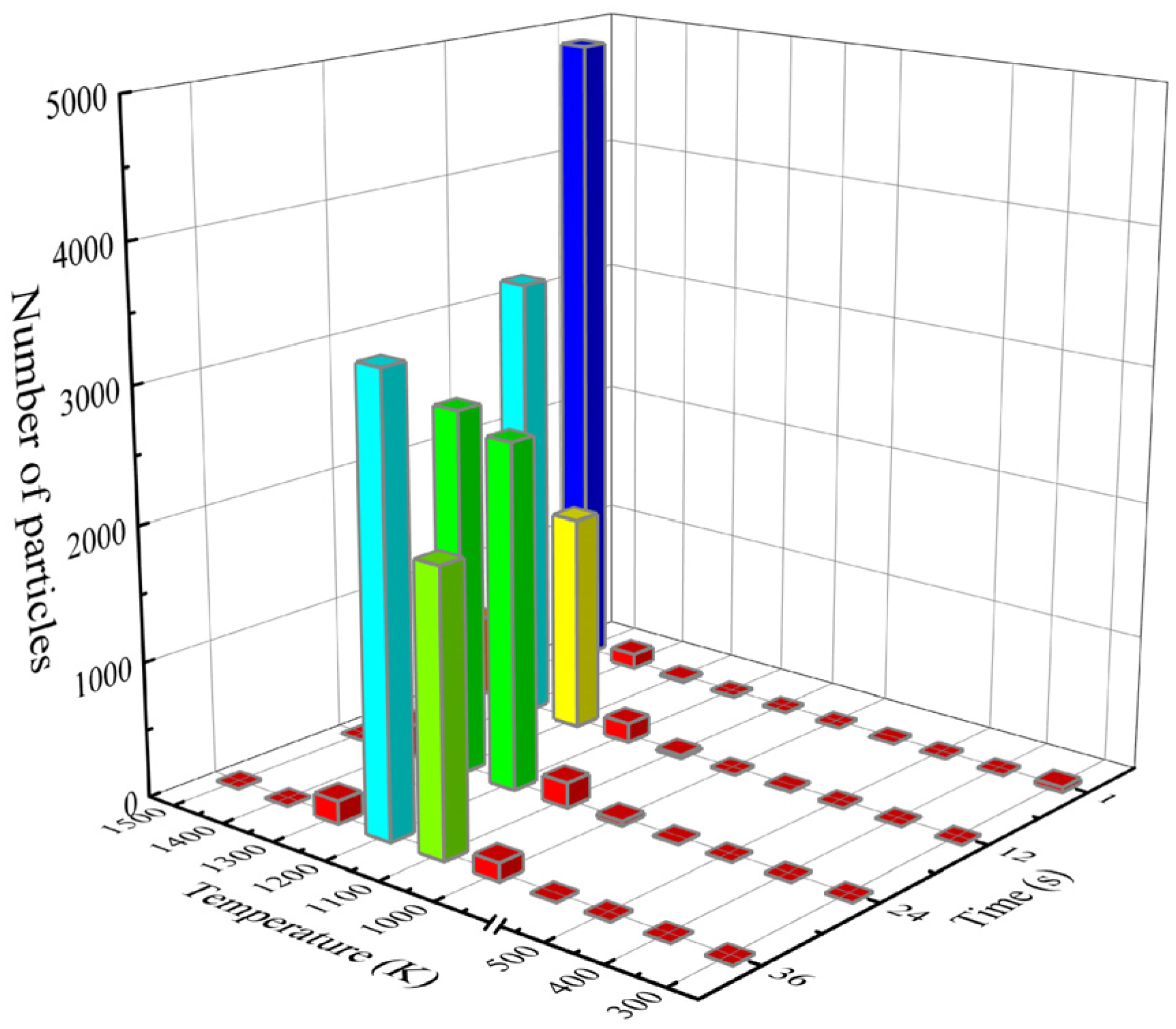 Processes 12 00815 g007